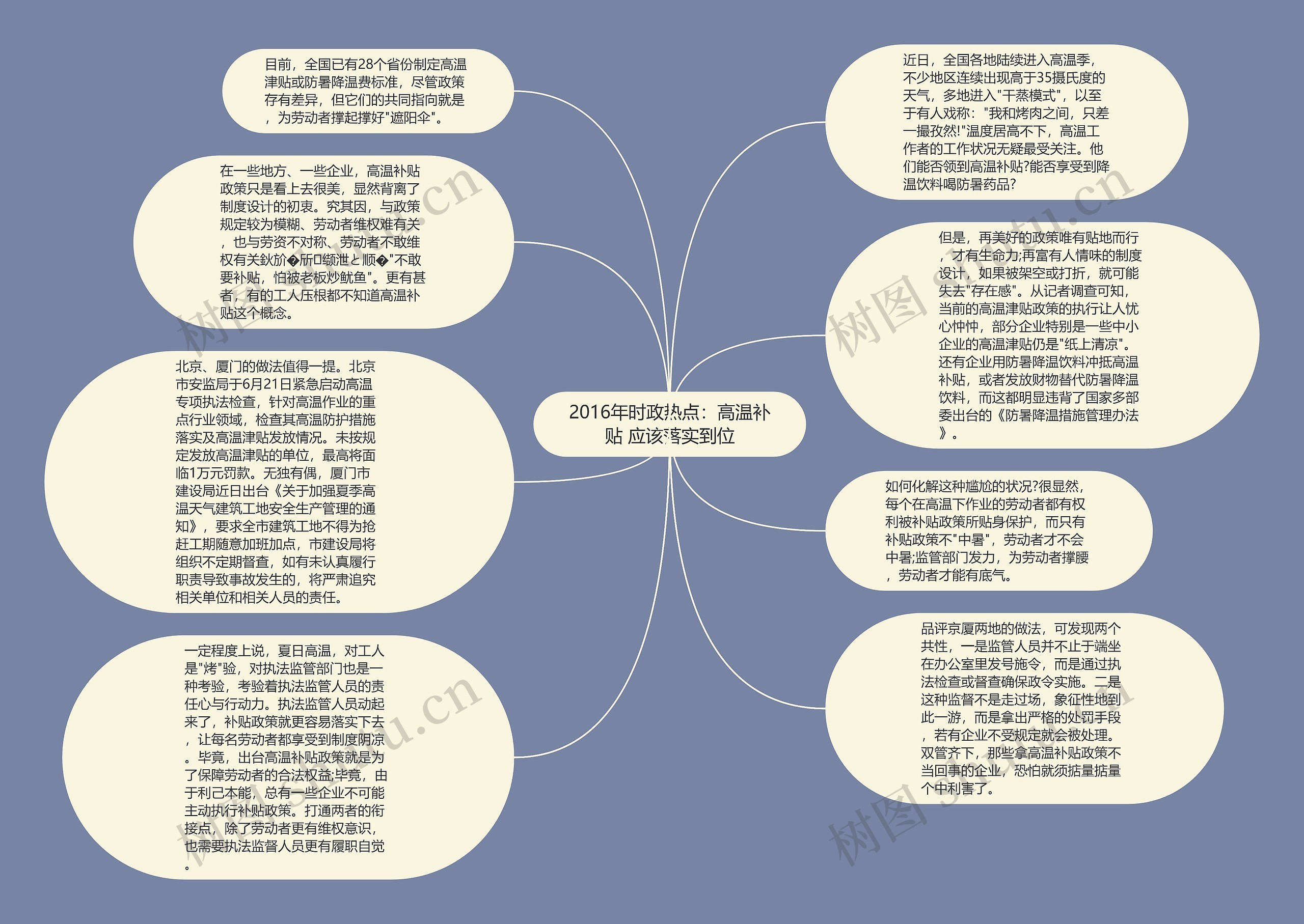 2016年时政热点：高温补贴 应该落实到位思维导图