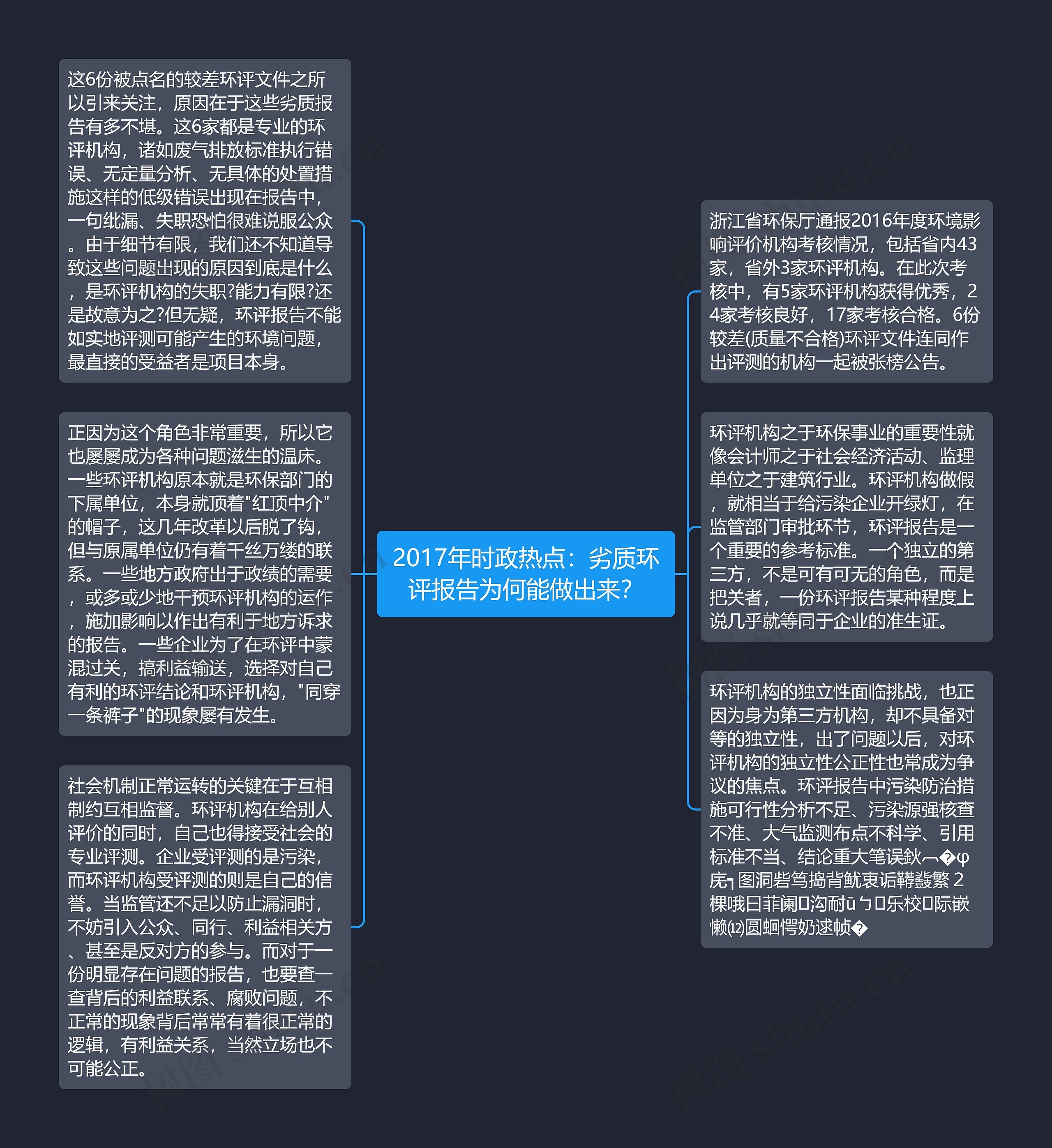 2017年时政热点：劣质环评报告为何能做出来？