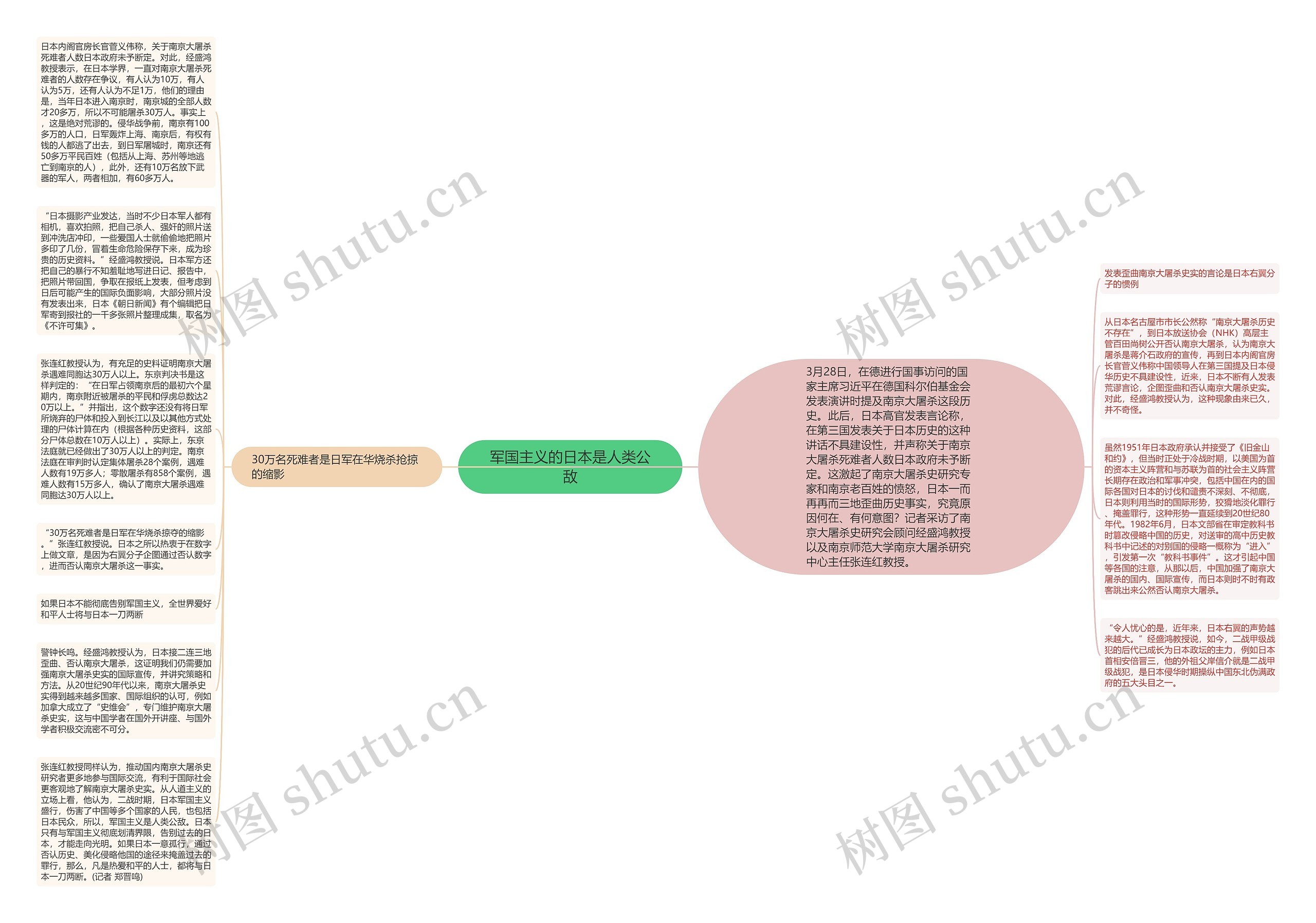 军国主义的日本是人类公敌思维导图