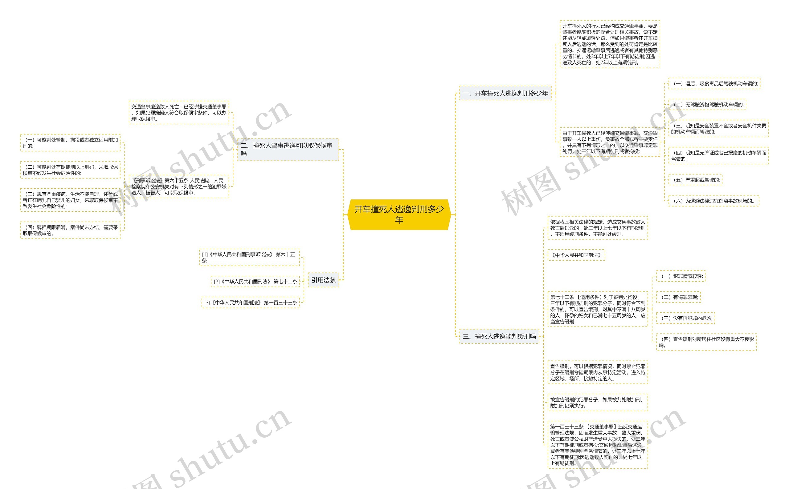 开车撞死人逃逸判刑多少年思维导图