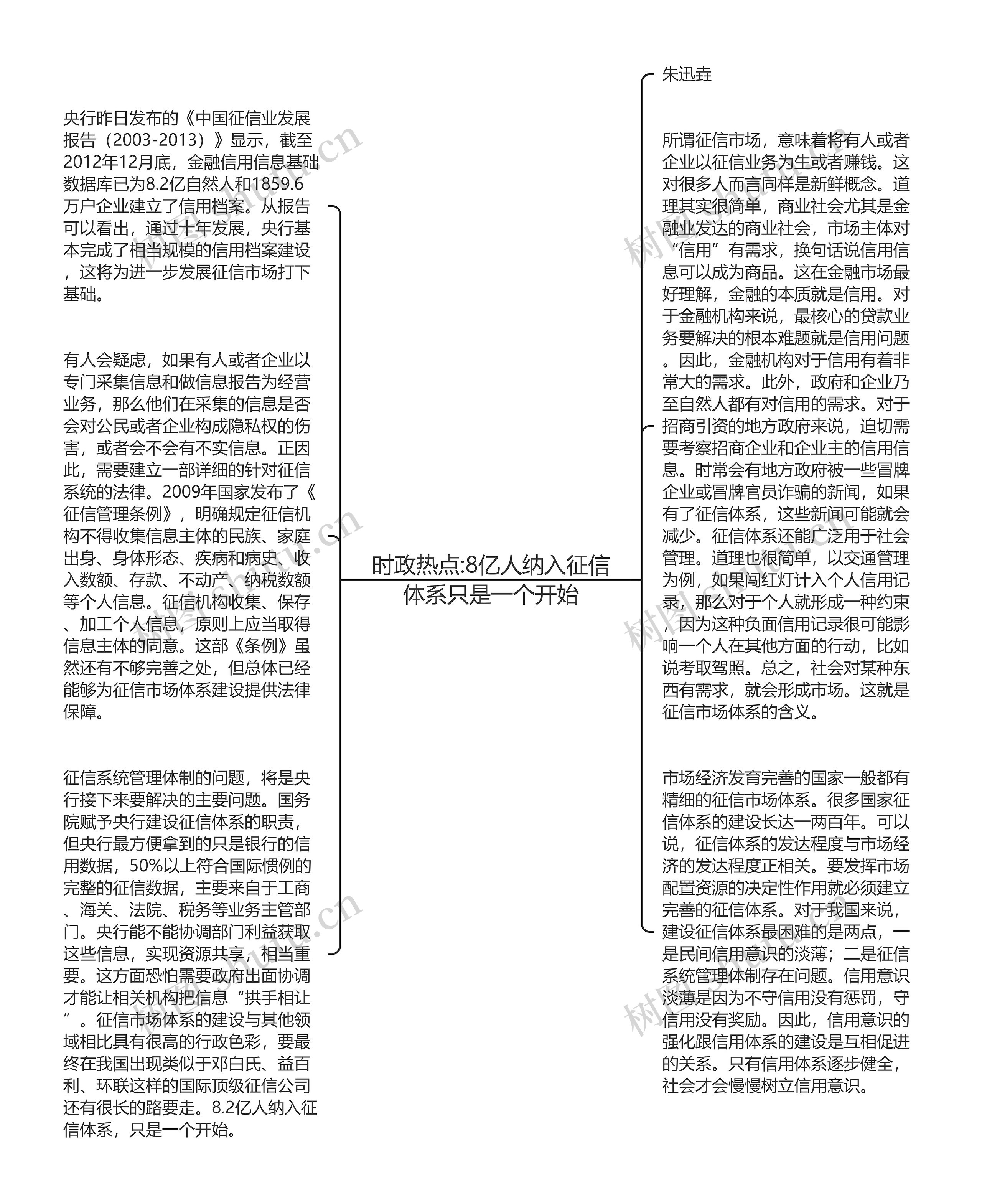 时政热点:8亿人纳入征信体系只是一个开始