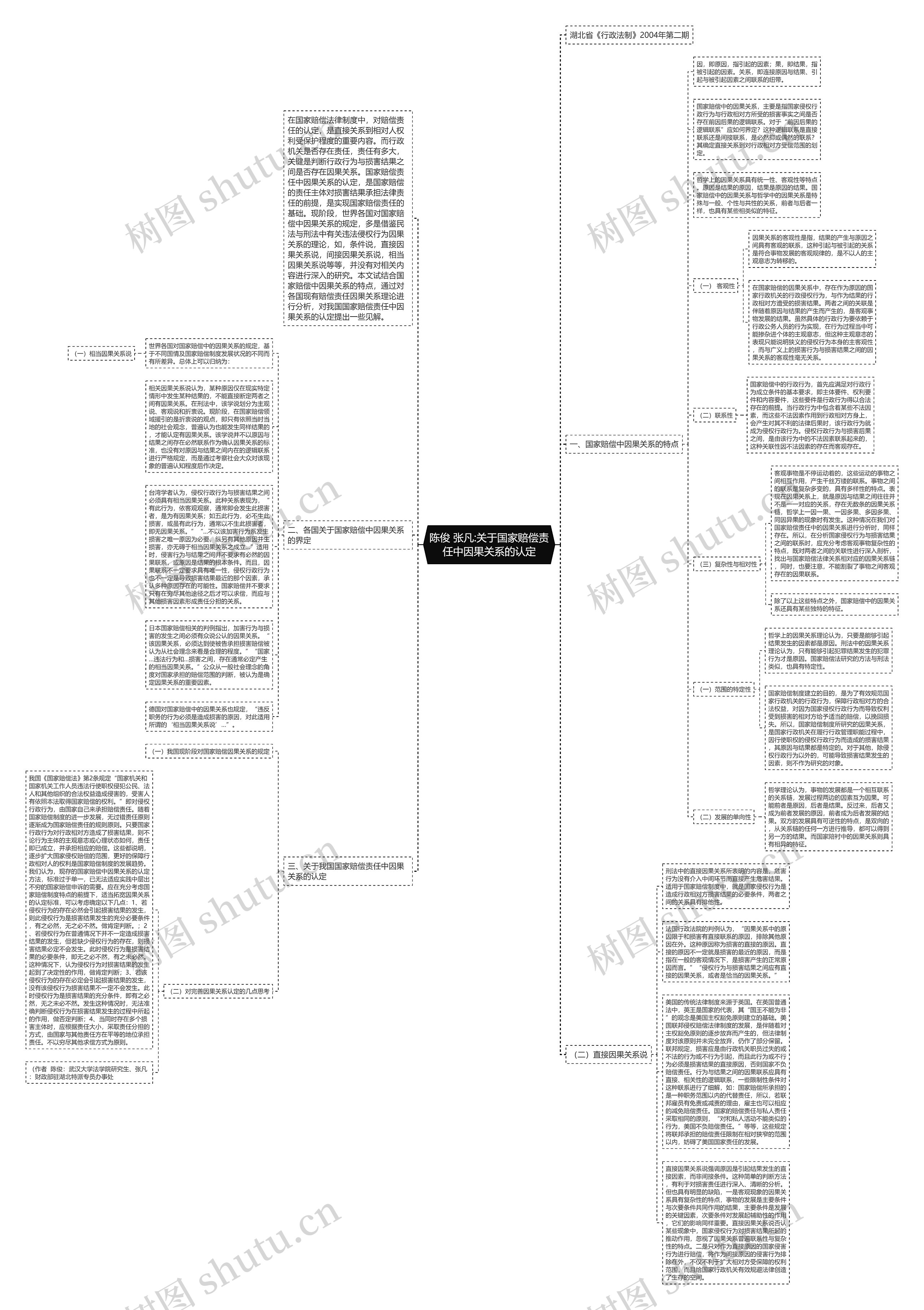 陈俊 张凡:关于国家赔偿责任中因果关系的认定