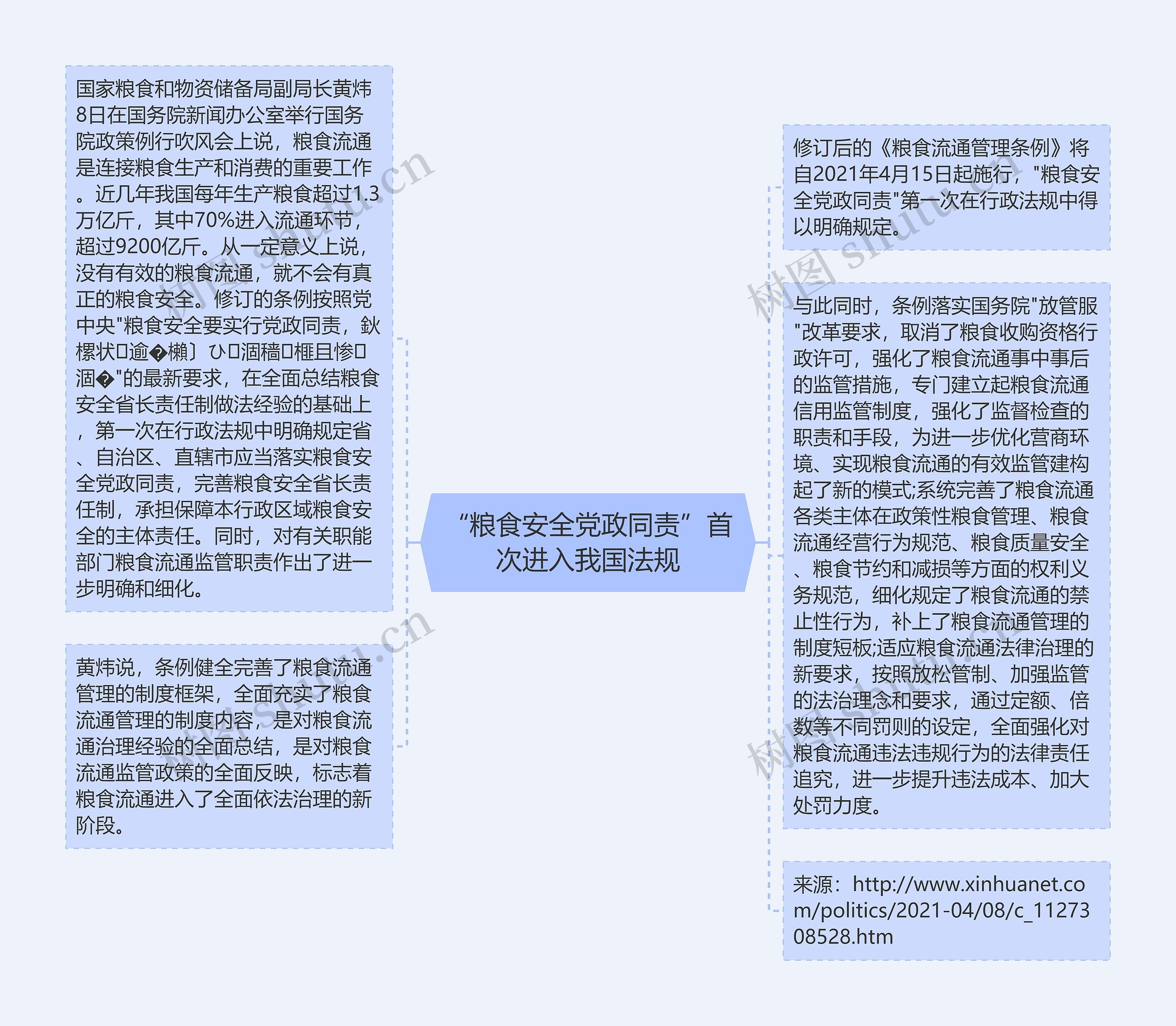 “粮食安全党政同责”首次进入我国法规