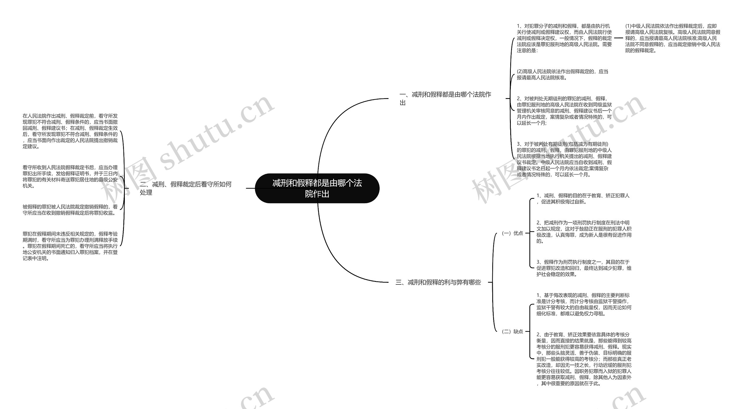 减刑和假释都是由哪个法院作出思维导图