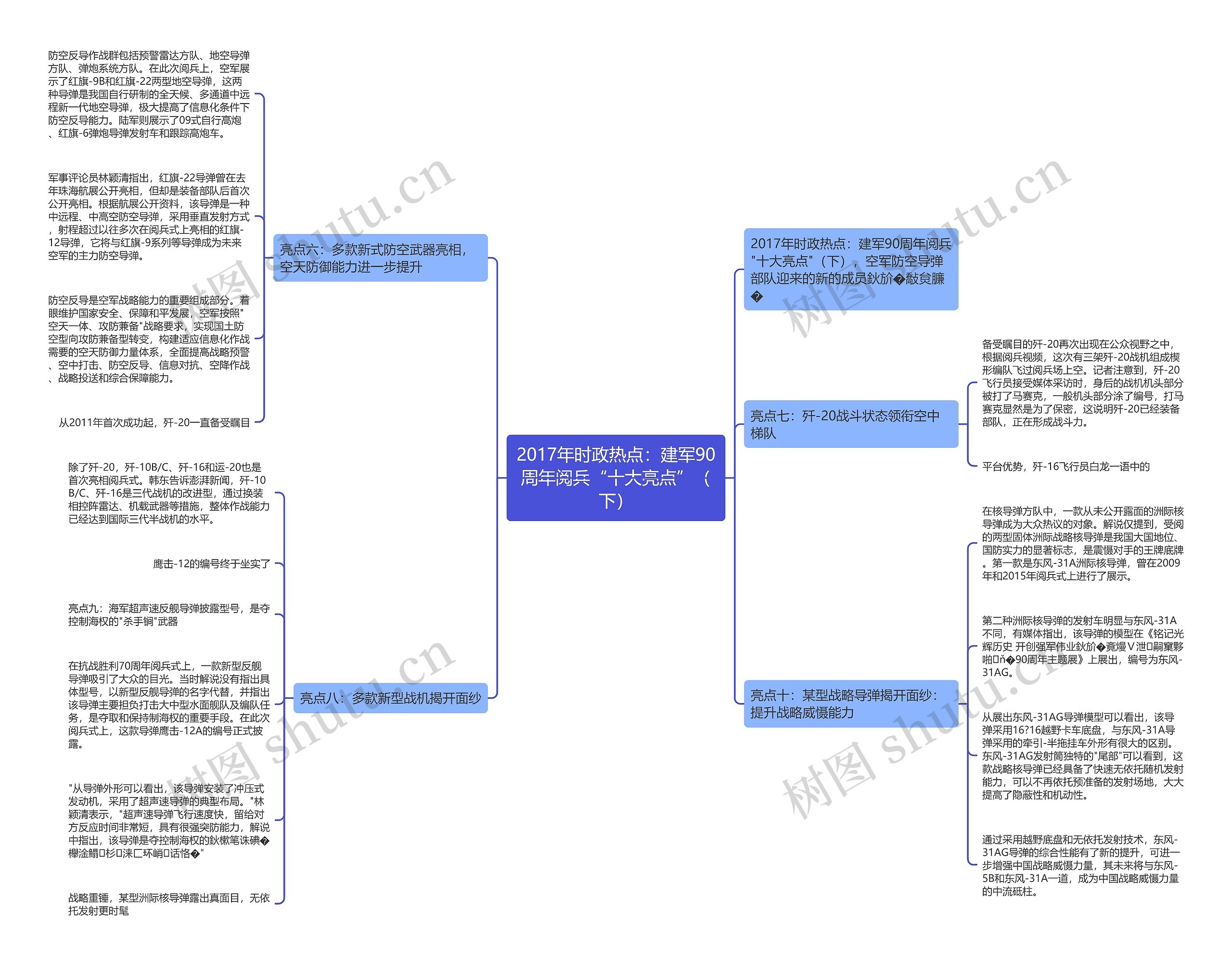 2017年时政热点：建军90周年阅兵“十大亮点”（下）思维导图