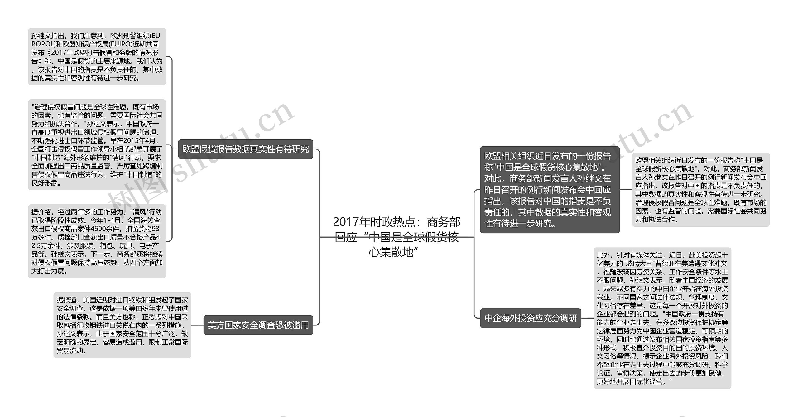 2017年时政热点：商务部回应“中国是全球假货核心集散地”