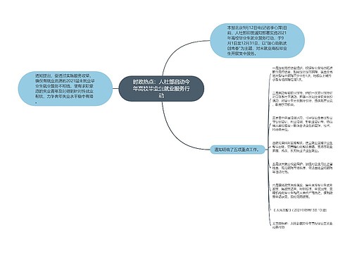 时政热点：人社部启动今年高校毕业生就业服务行动