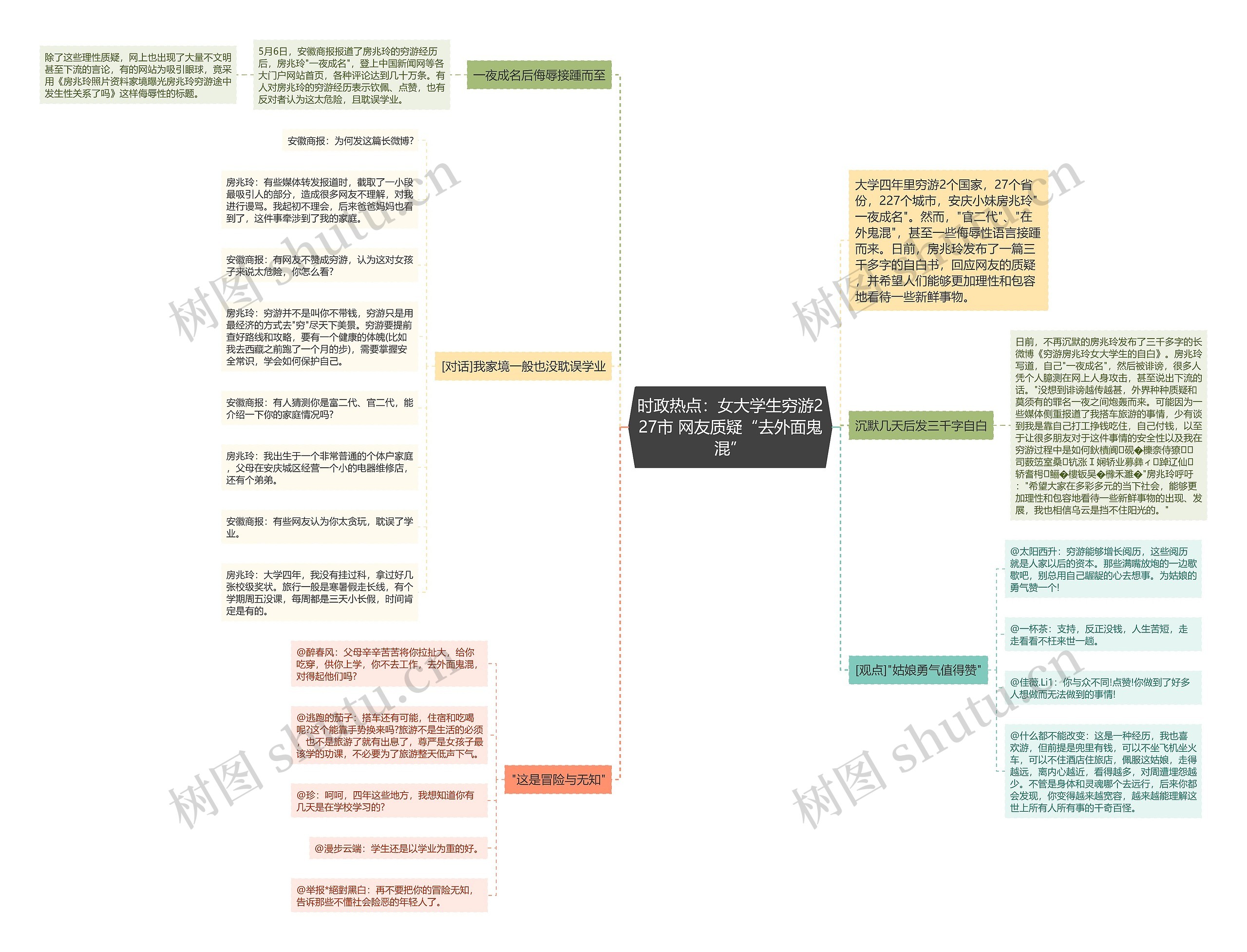 时政热点:女大学生穷游227市 网友质疑“去外面鬼混” 时政热点:女大学生穷游227市 网友质疑“去外面鬼混”