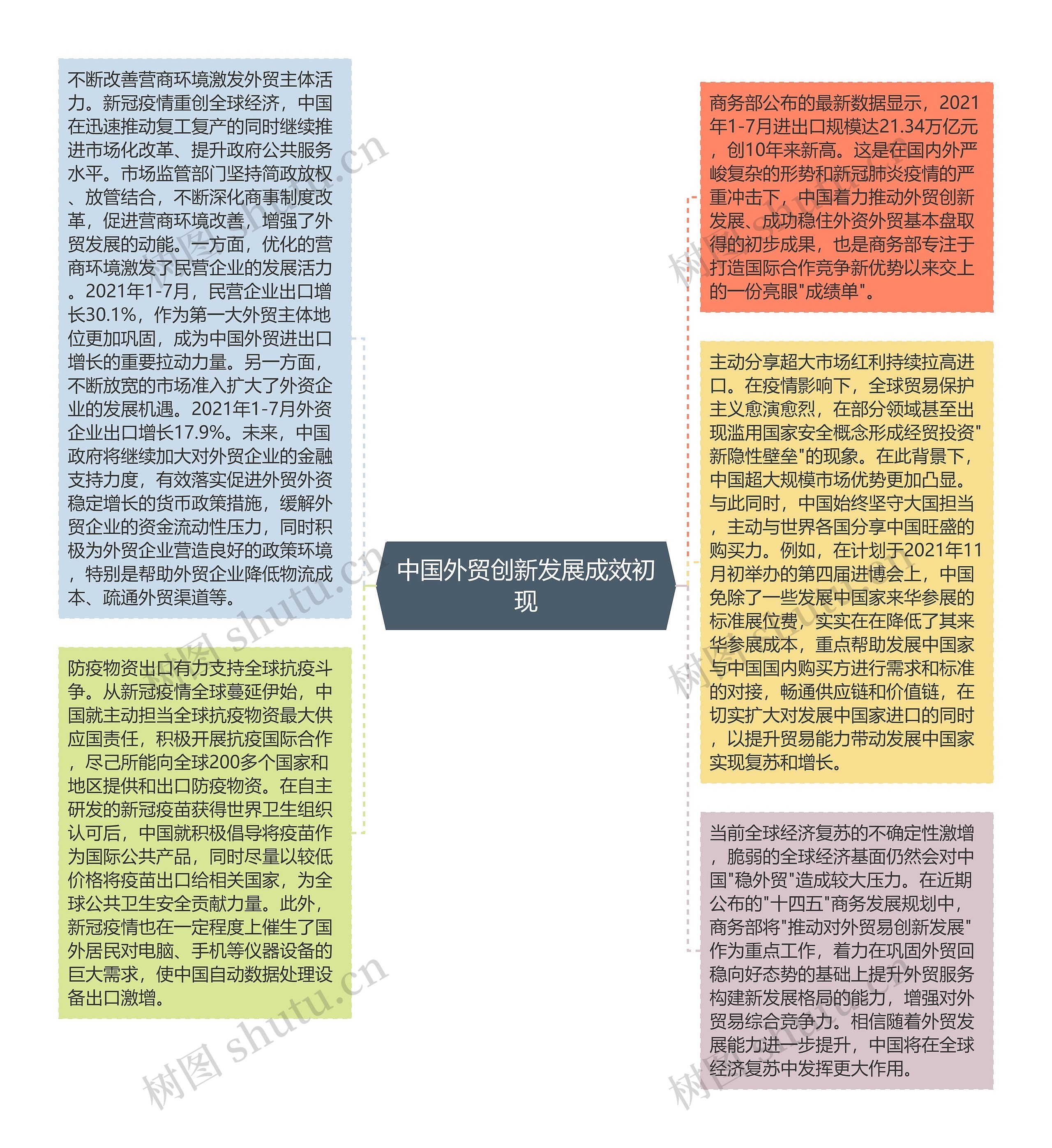 中国外贸创新发展成效初现