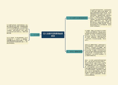 证人出庭作证的费用由谁承担