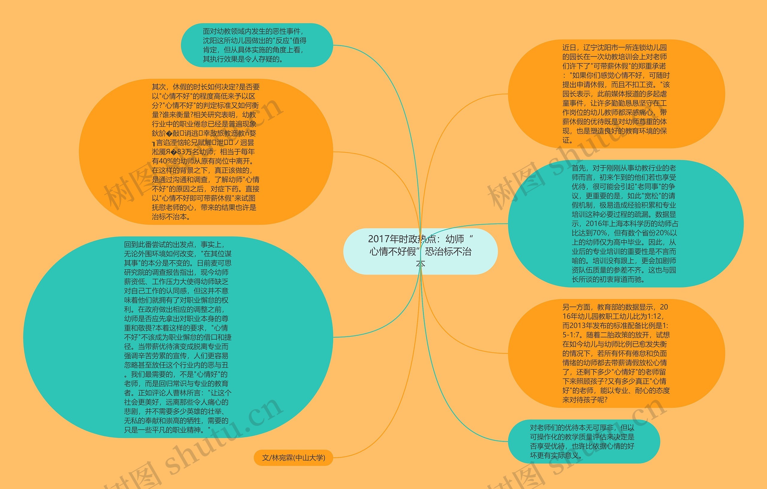 2017年时政热点：幼师“心情不好假”恐治标不治本思维导图