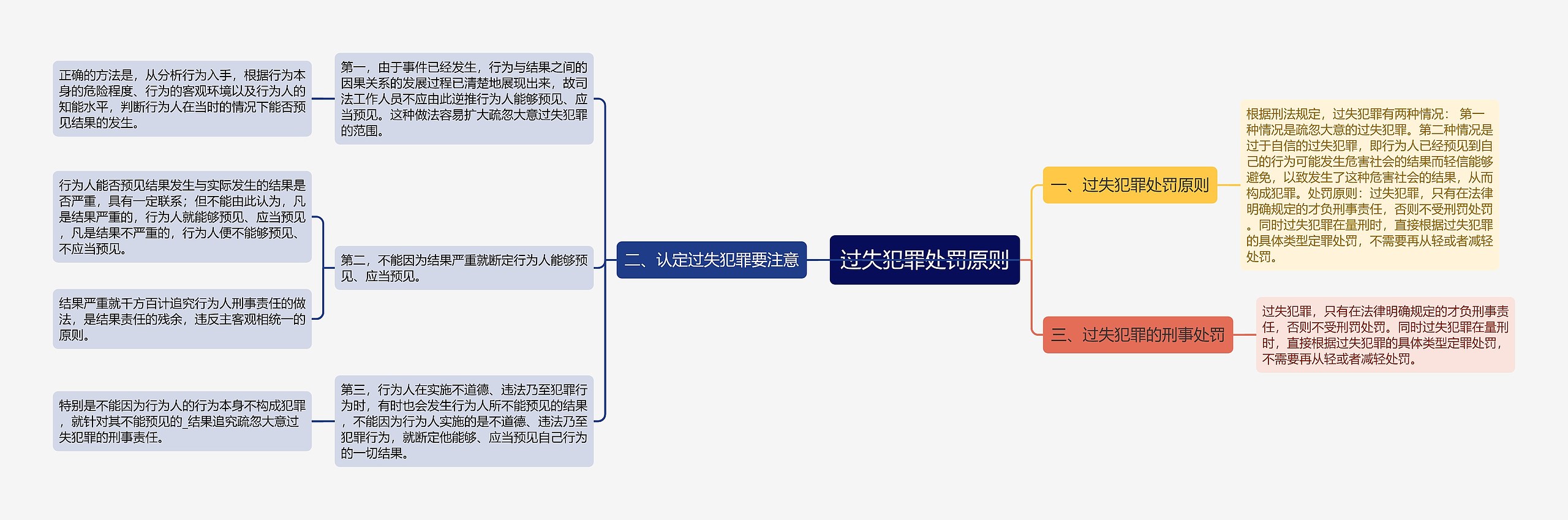 过失犯罪处罚原则