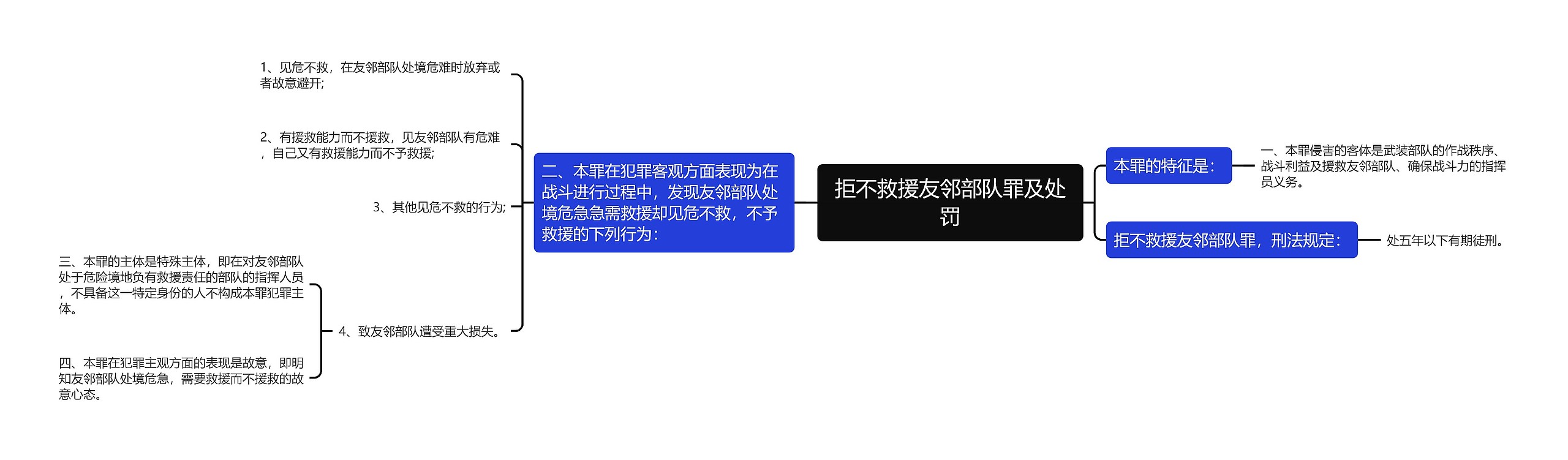 拒不救援友邻部队罪及处罚思维导图