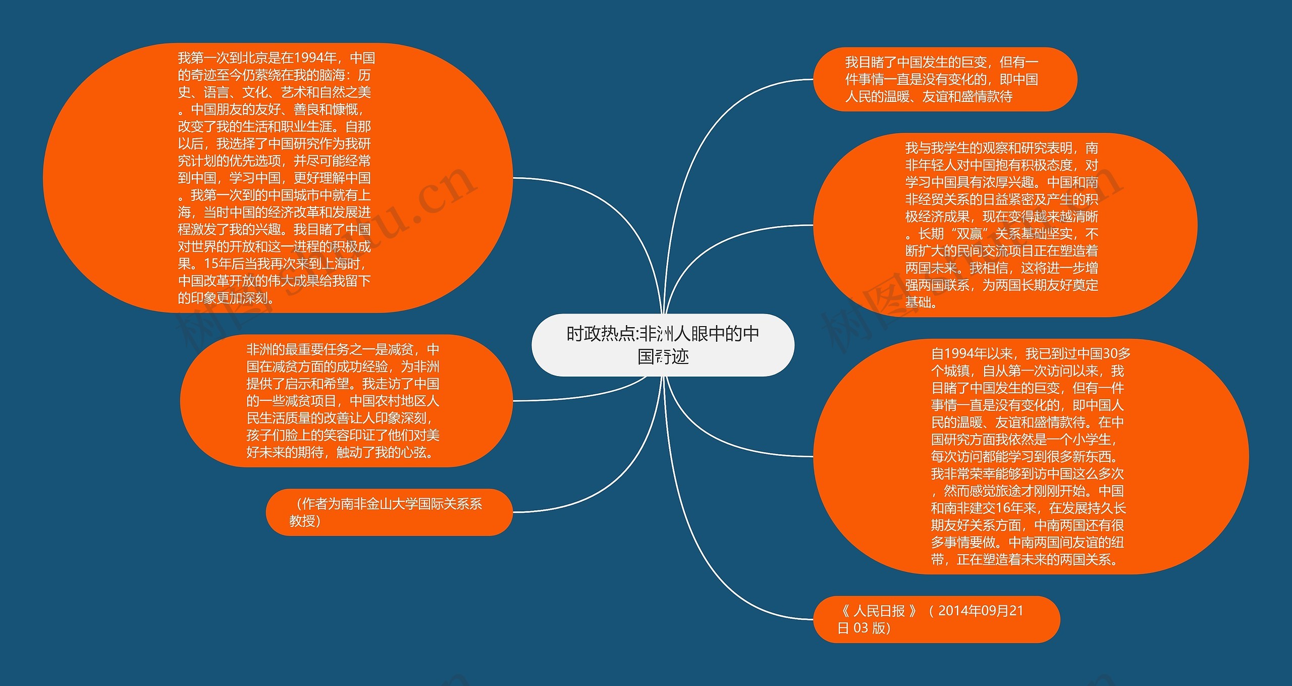 时政热点:非洲人眼中的中国奇迹思维导图