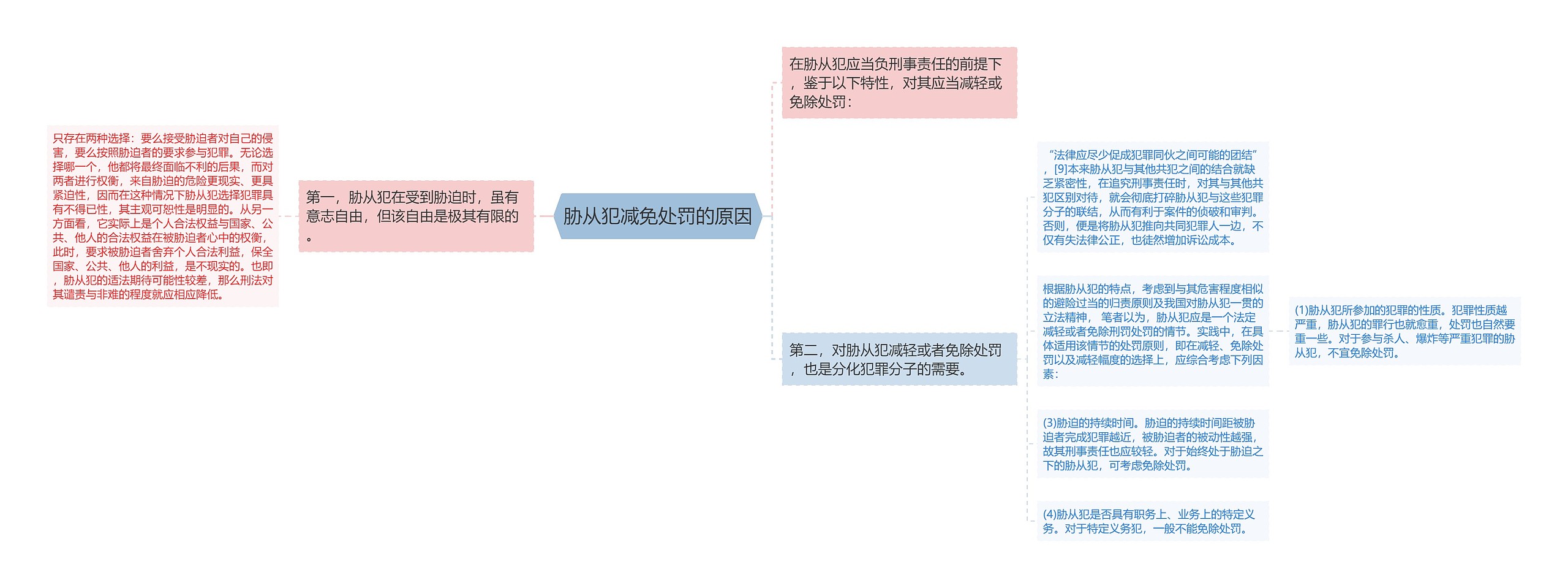 胁从犯减免处罚的原因思维导图