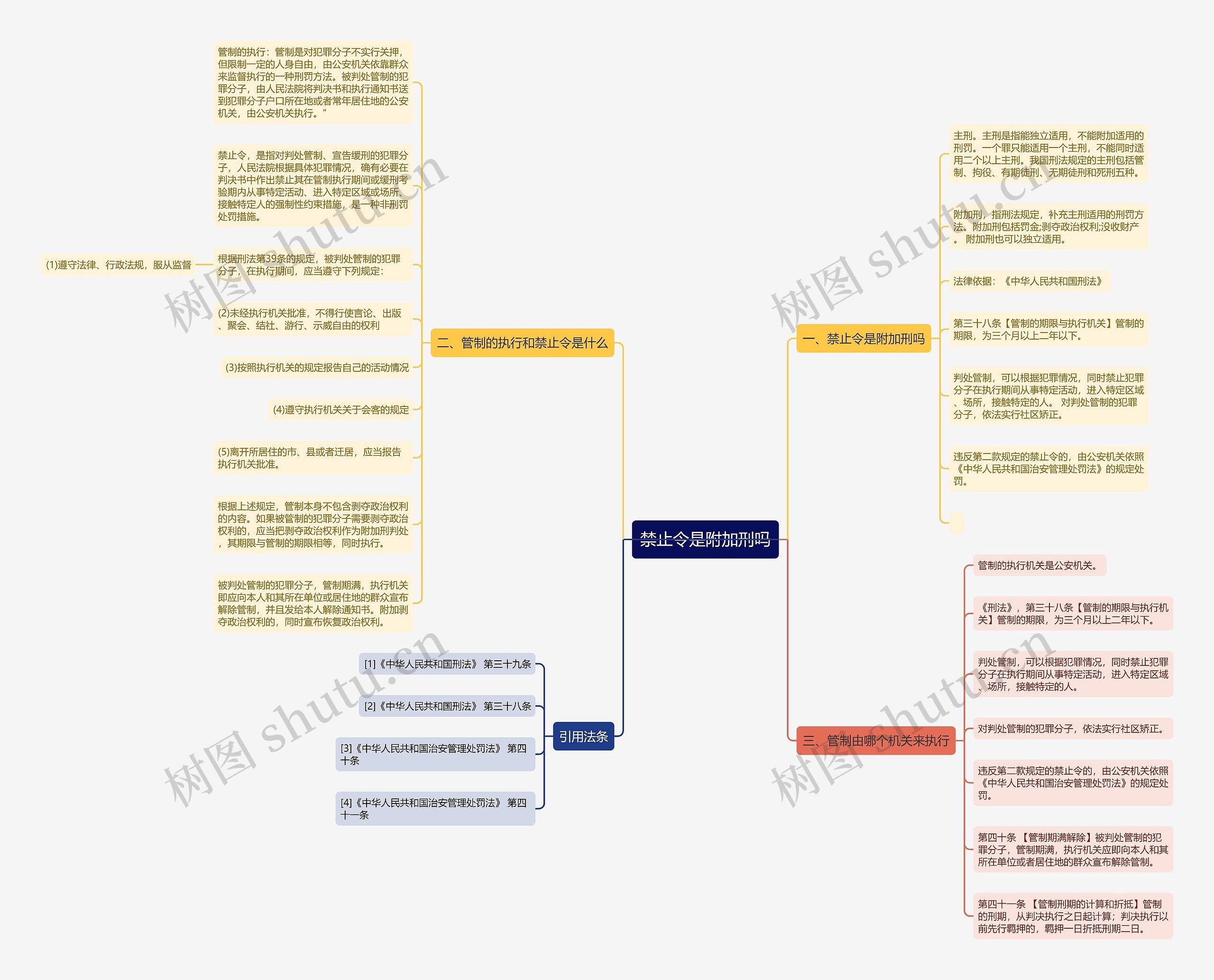 禁止令是附加刑吗思维导图