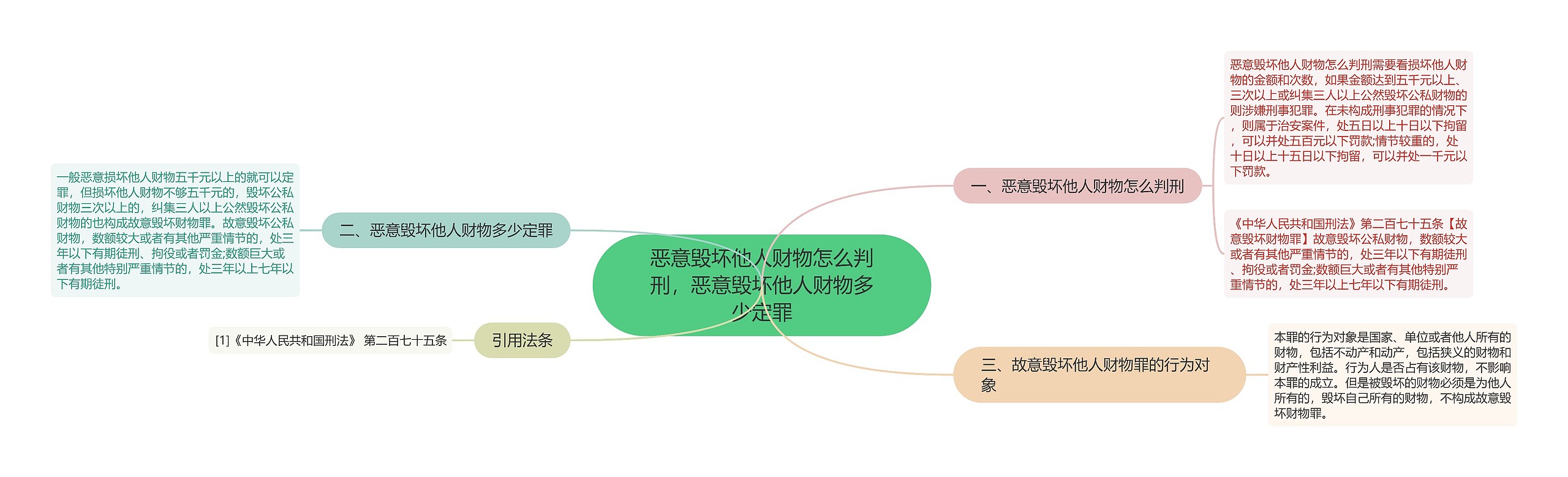 恶意毁坏他人财物怎么判刑，恶意毁坏他人财物多少定罪