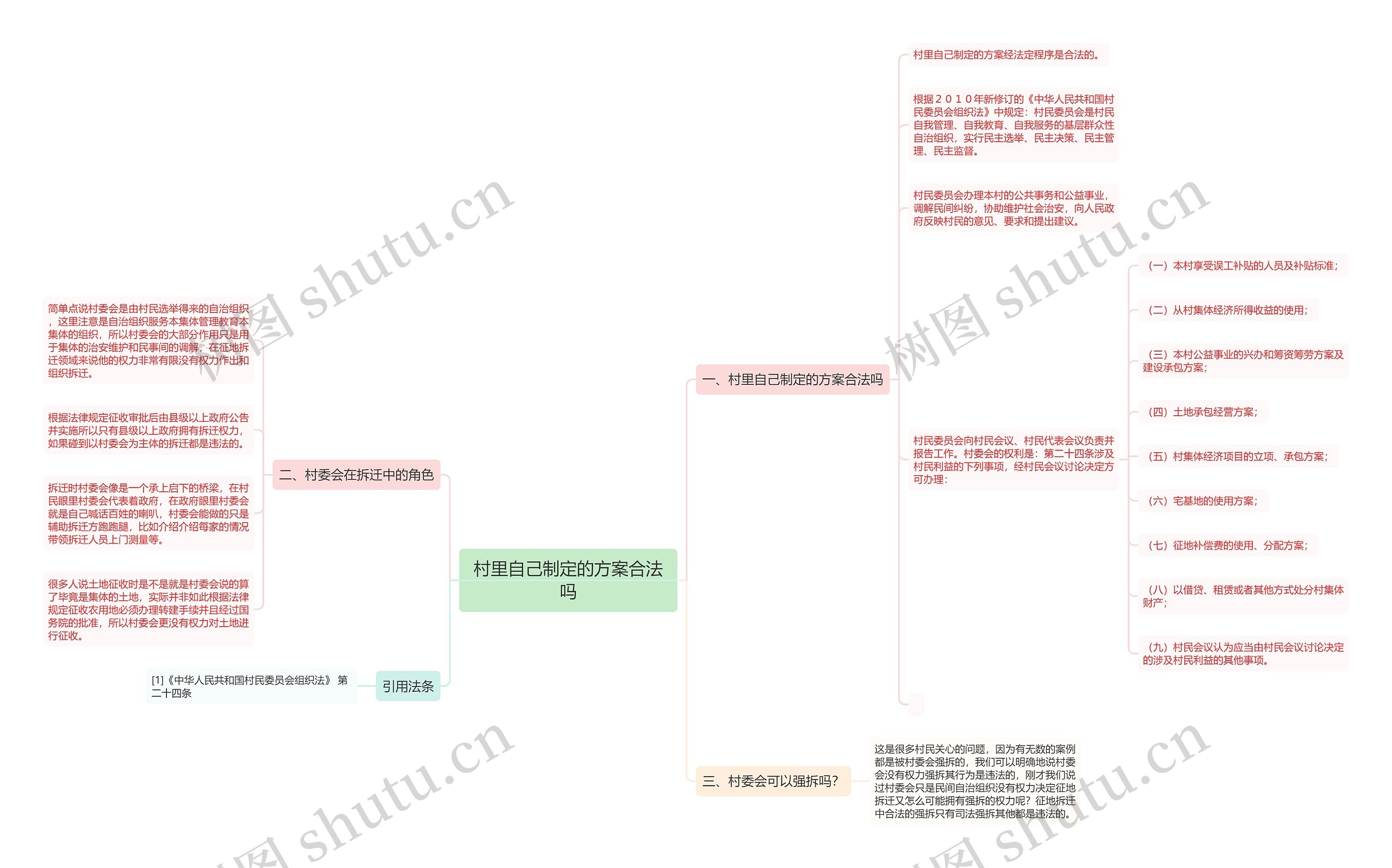 村里自己制定的方案合法吗思维导图