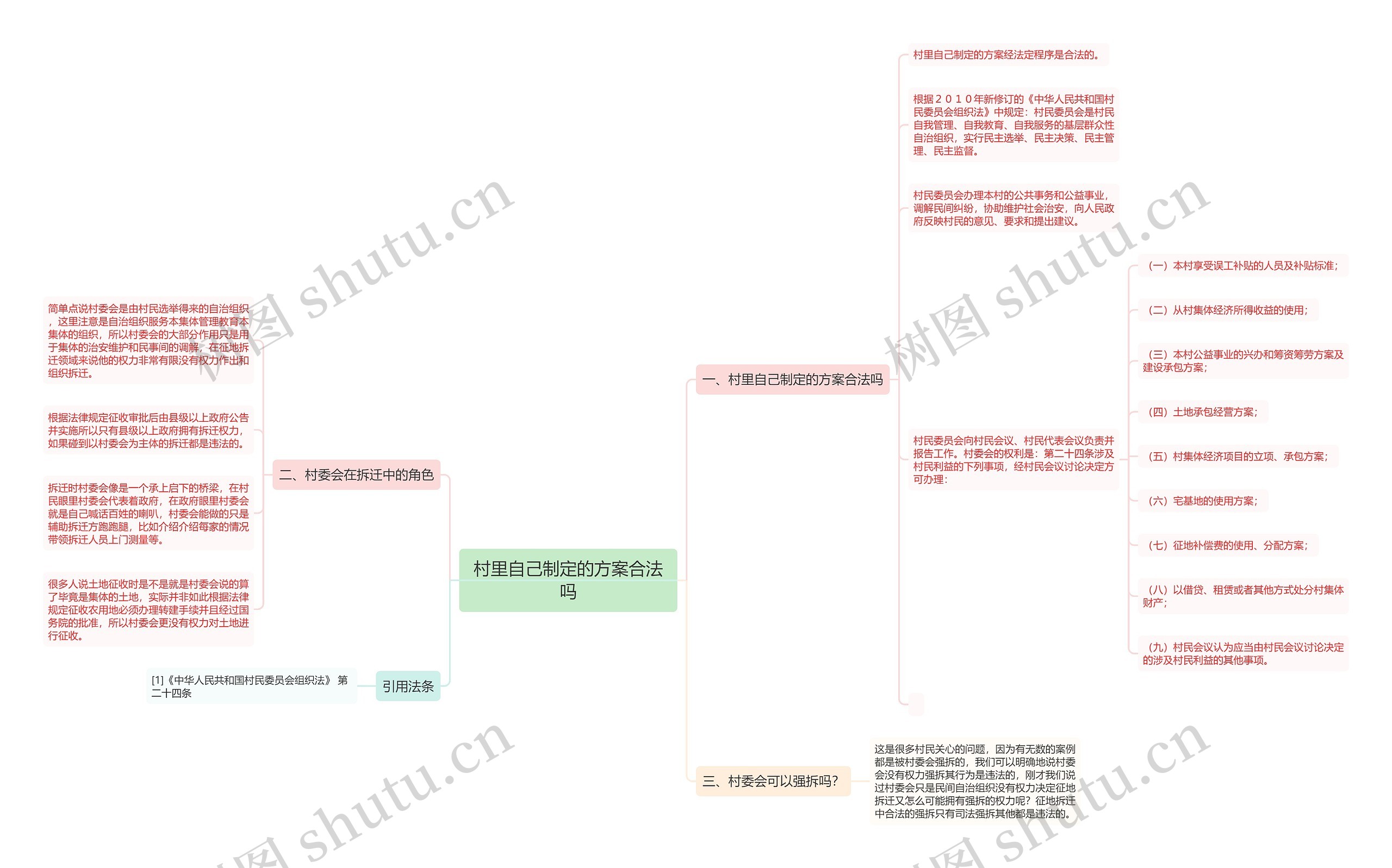 村里自己制定的方案合法吗 村里自己制定的方案合法吗