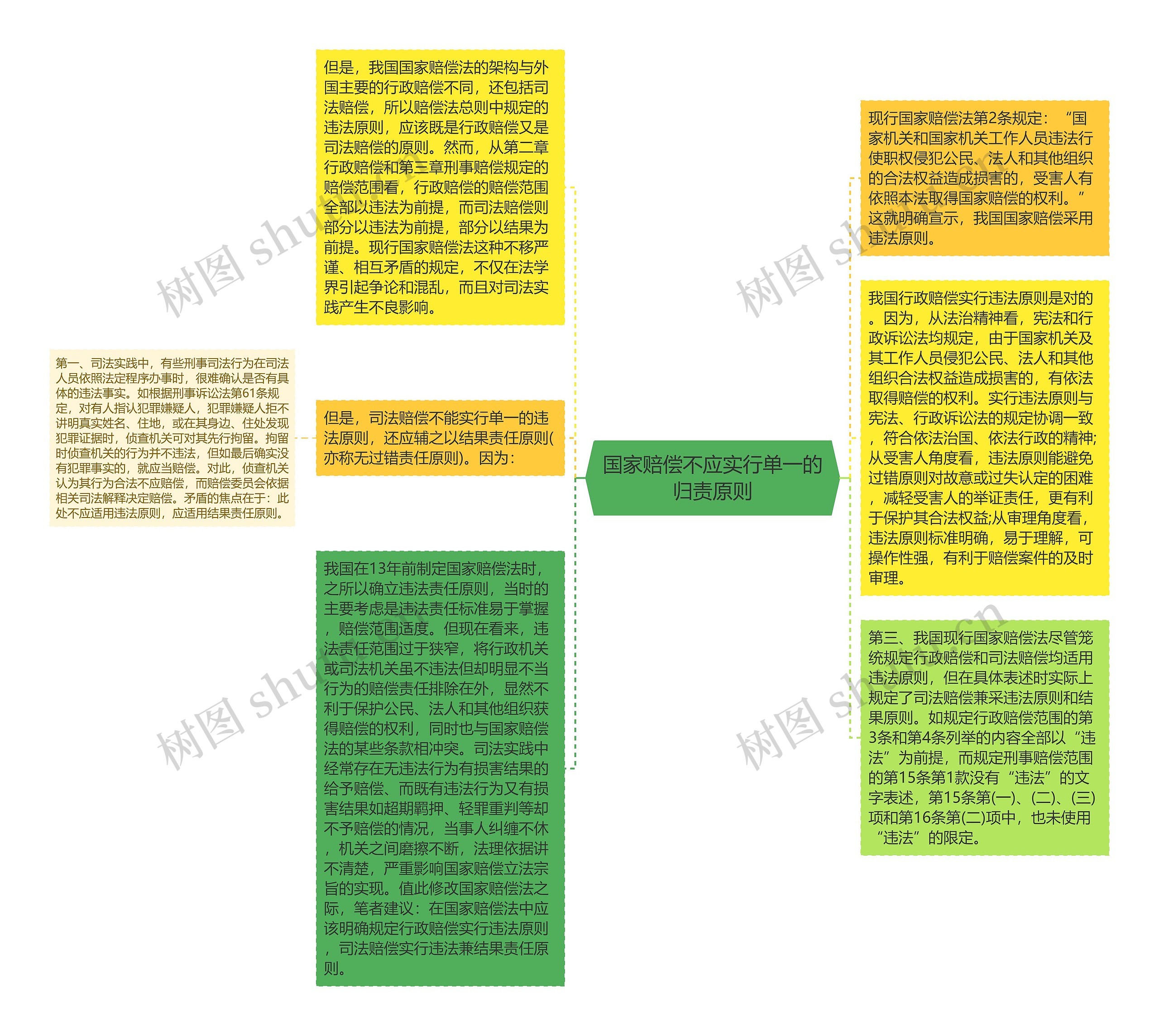 国家赔偿不应实行单一的归责原则