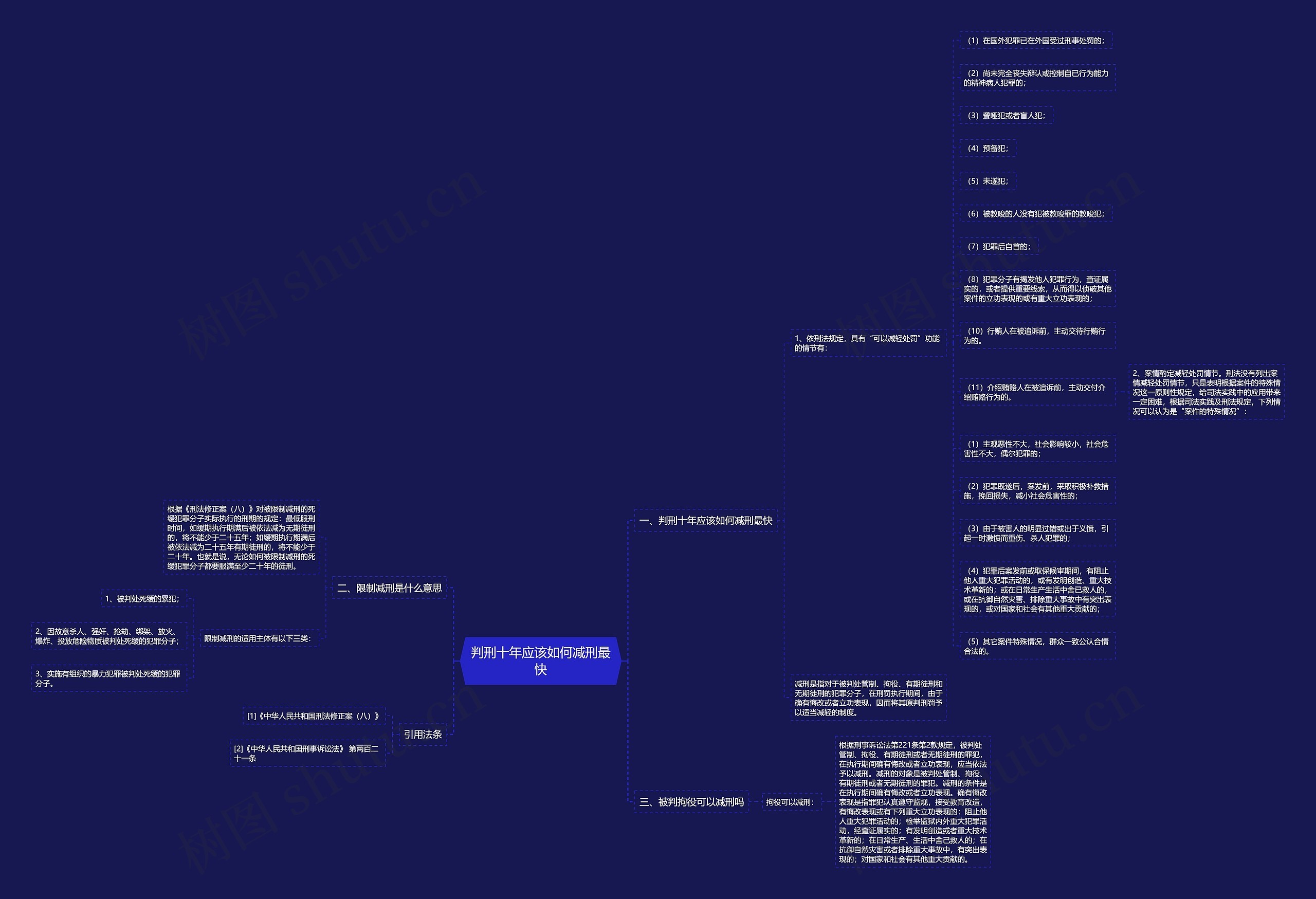 判刑十年应该如何减刑最快 判刑十年应该如何减刑最快