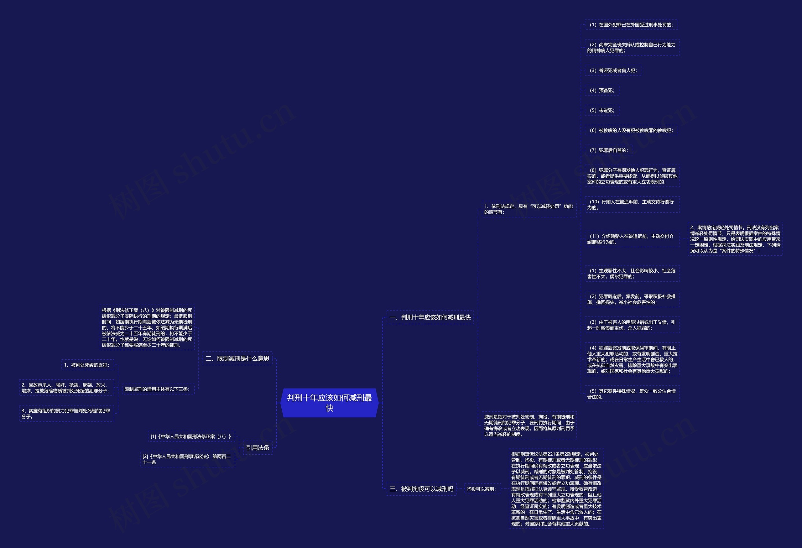 判刑十年应该如何减刑最快思维导图