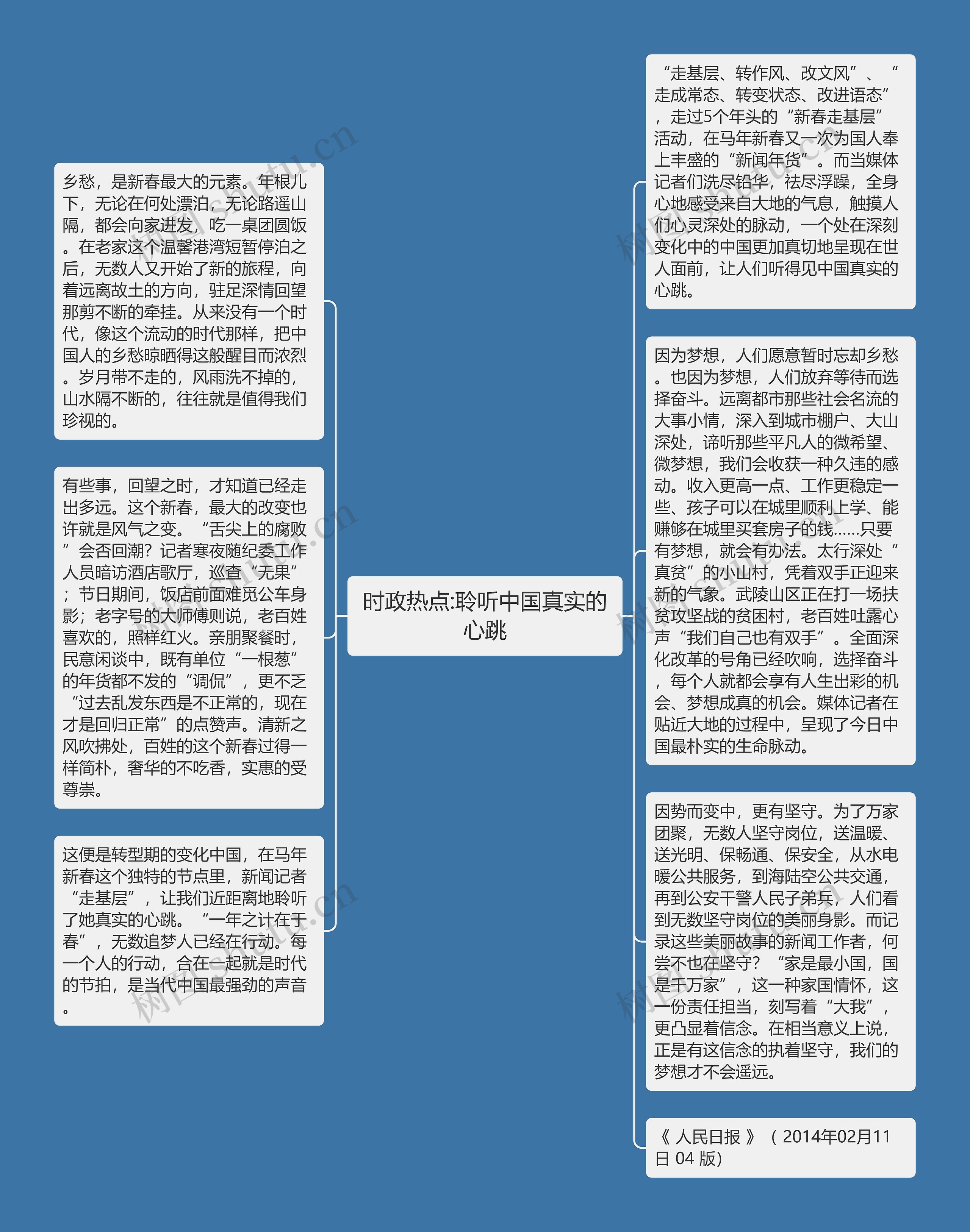 时政热点:聆听中国真实的心跳思维导图