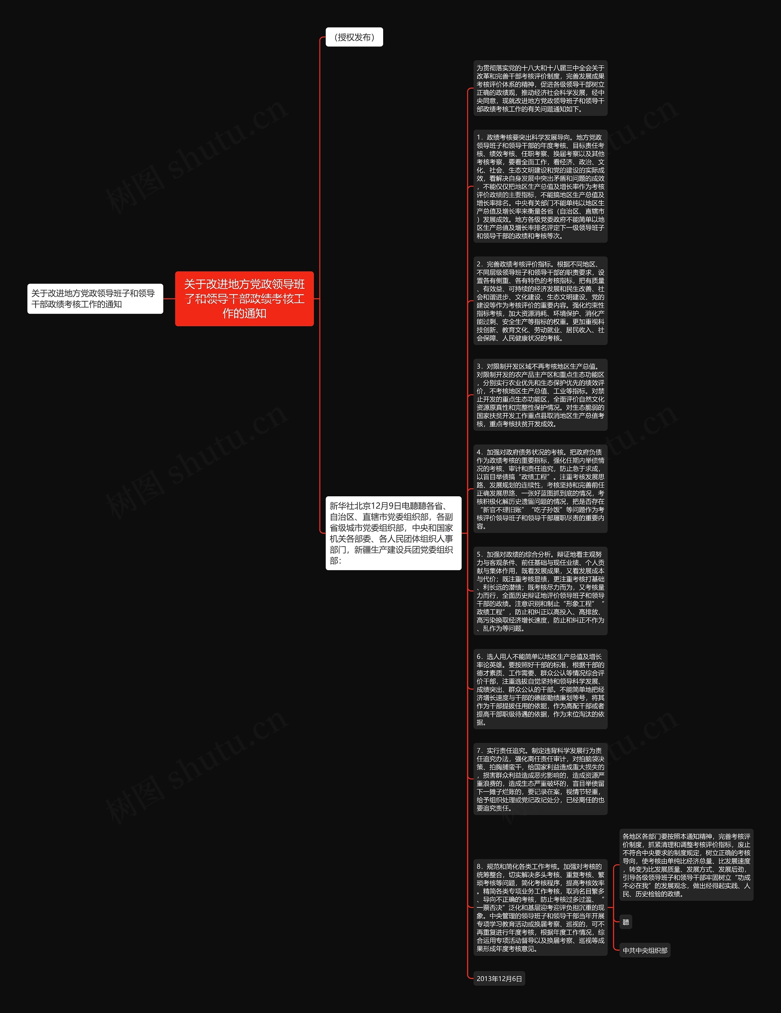 关于改进地方党政领导班子和领导干部政绩考核工作的通知思维导图