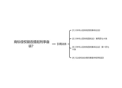 商标侵权能否提起刑事自诉？