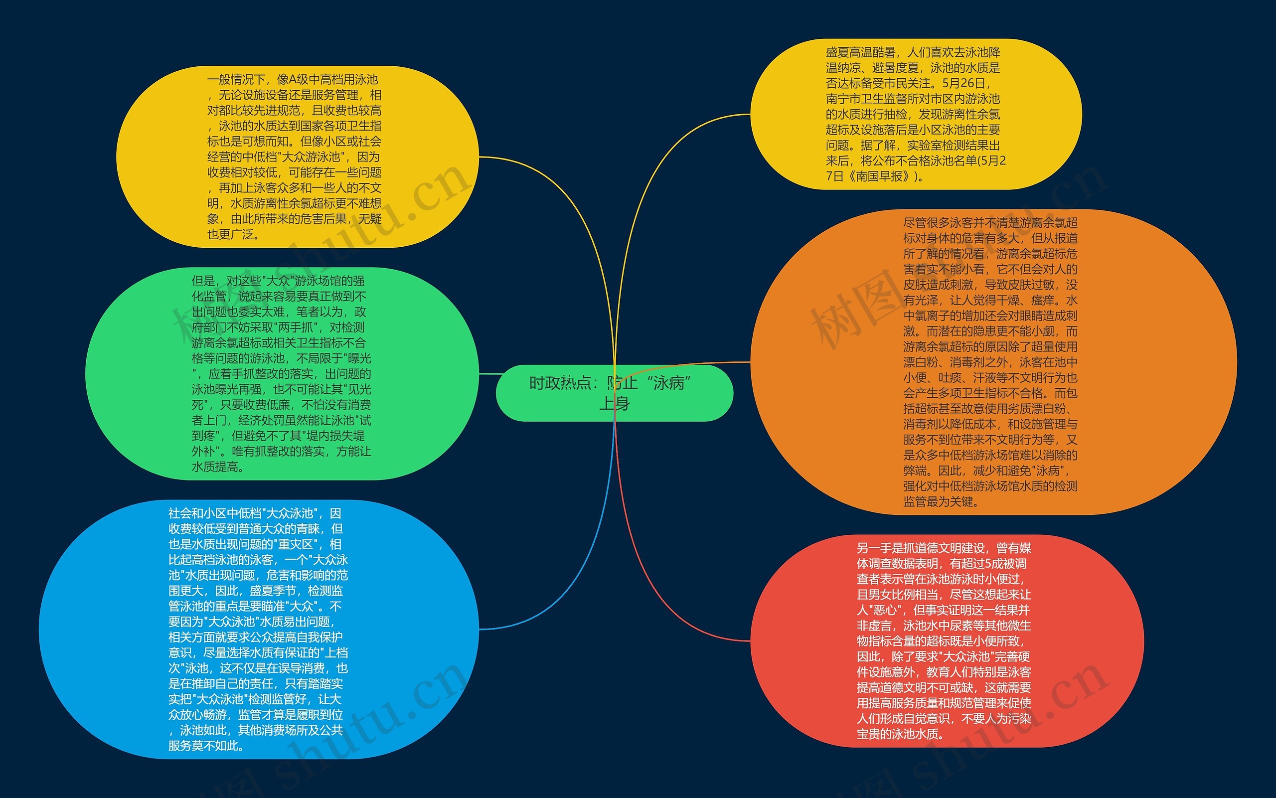 时政热点：防止“泳病”上身