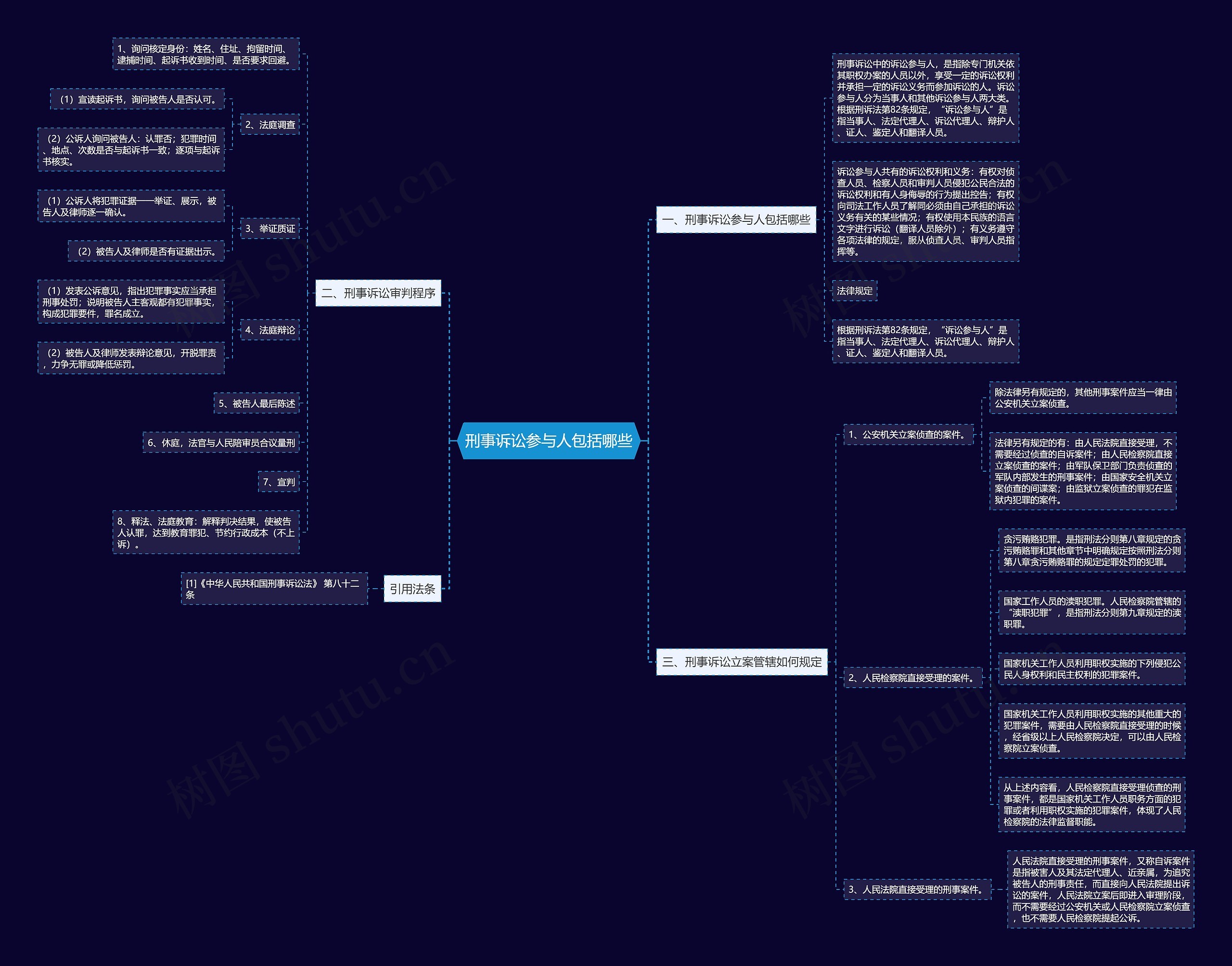 刑事诉讼参与人包括哪些 刑事诉讼参与人包括哪些