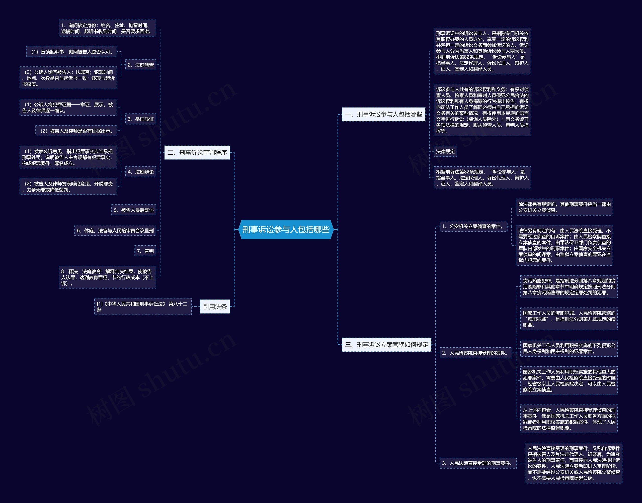 刑事诉讼参与人包括哪些思维导图