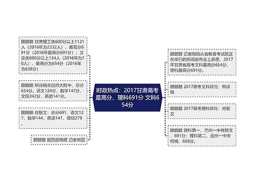 时政热点：2017甘肃高考最高分，理科691分 文科654分