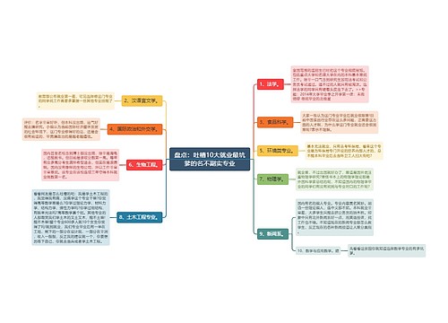 盘点：吐槽10大就业最坑爹的名不副实专业