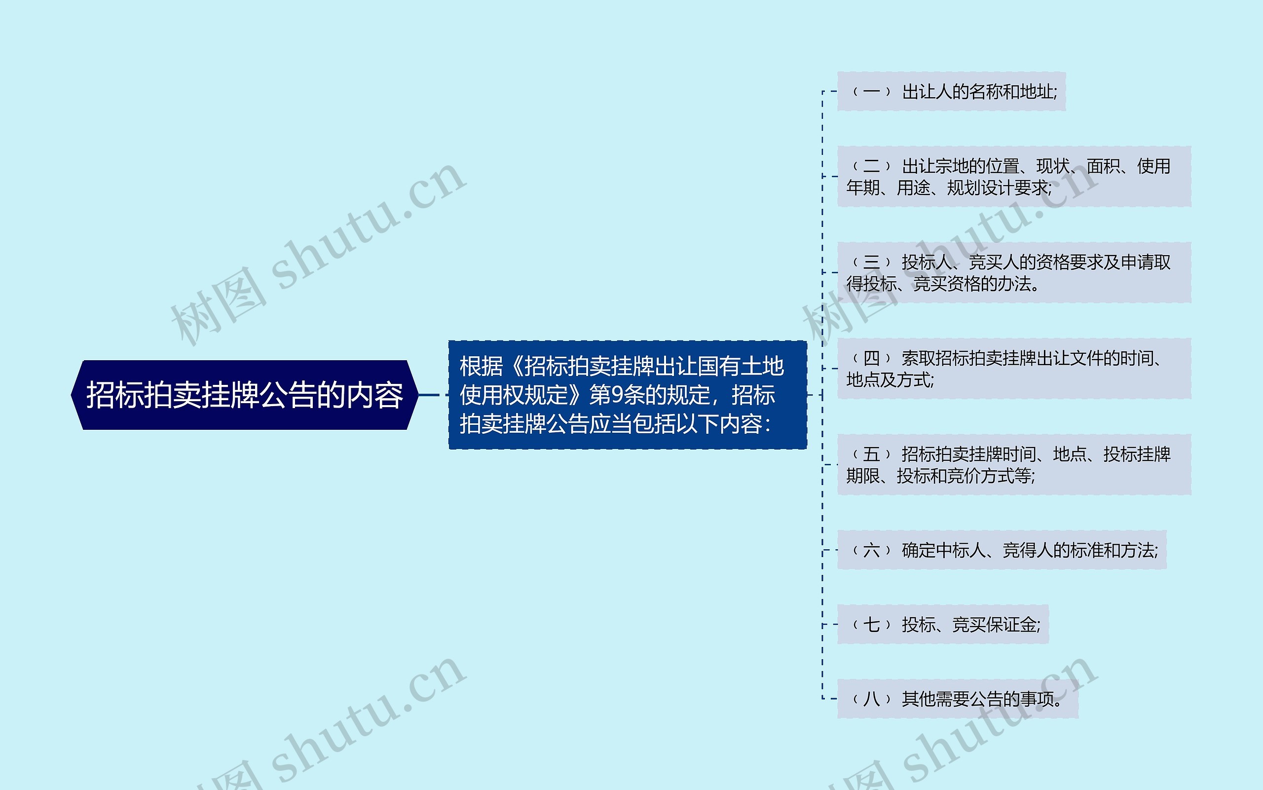 招标拍卖挂牌公告的内容