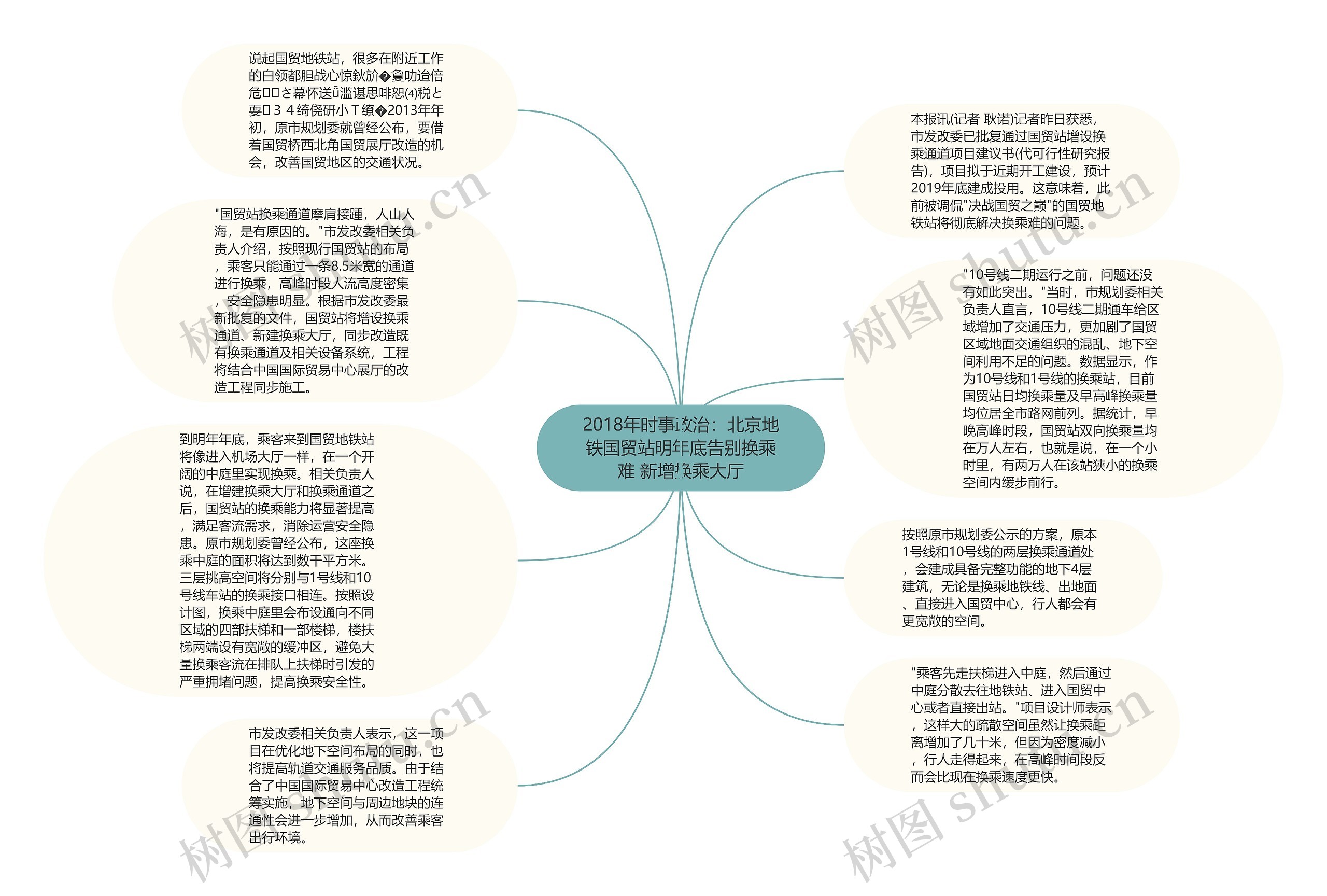 2018年时事政治：北京地铁国贸站明年底告别换乘难 新增换乘大厅思维导图