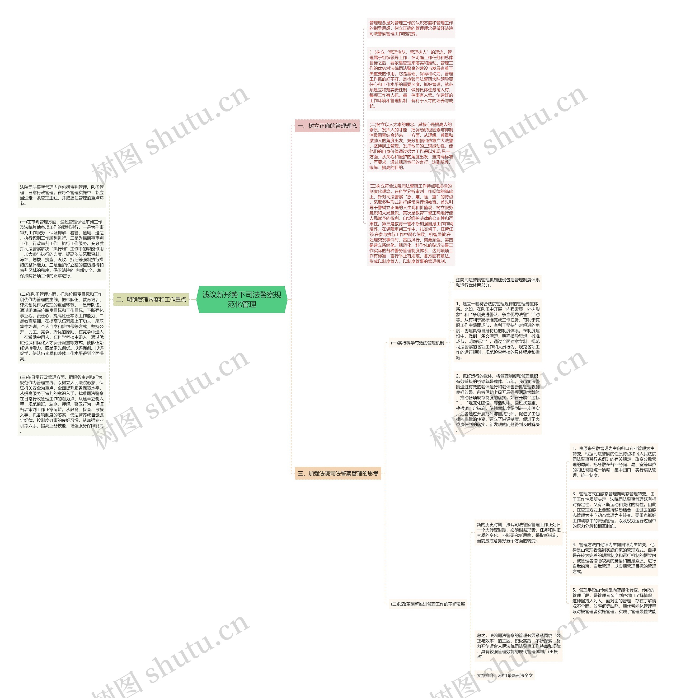 浅议新形势下司法警察规范化管理思维导图