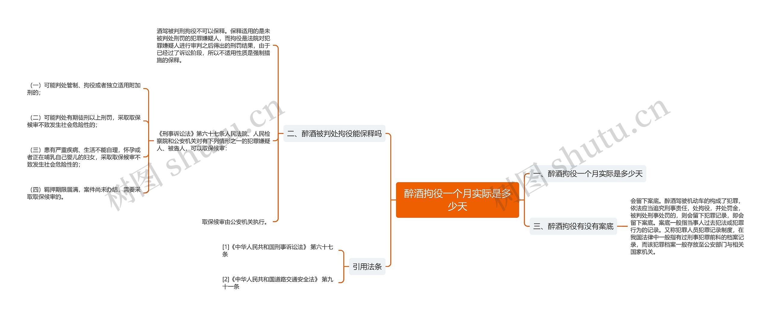 醉酒拘役一个月实际是多少天思维导图