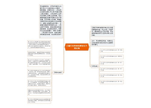 已履行的刑事和解协议不得反悔