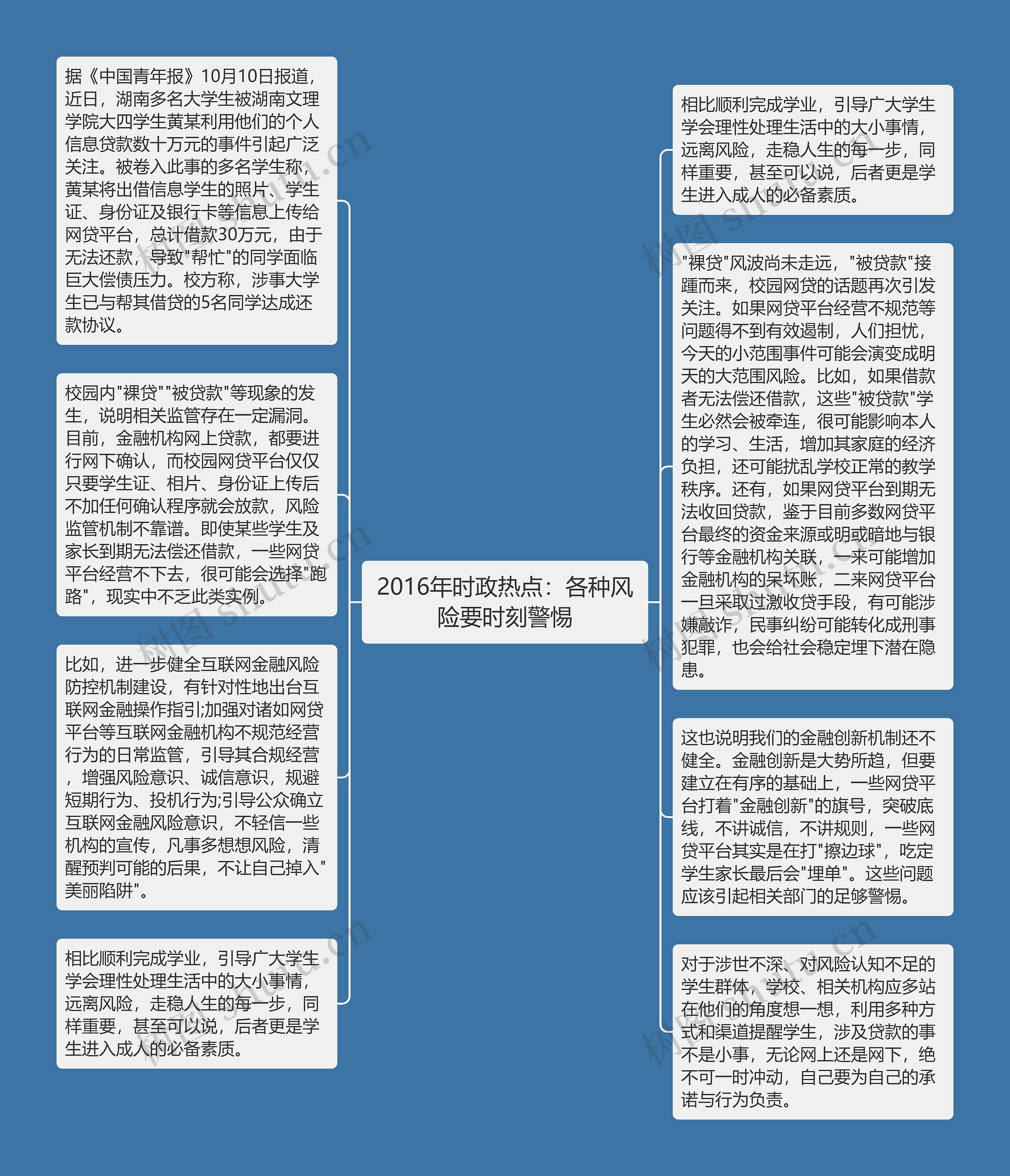 2016年时政热点：各种风险要时刻警惕