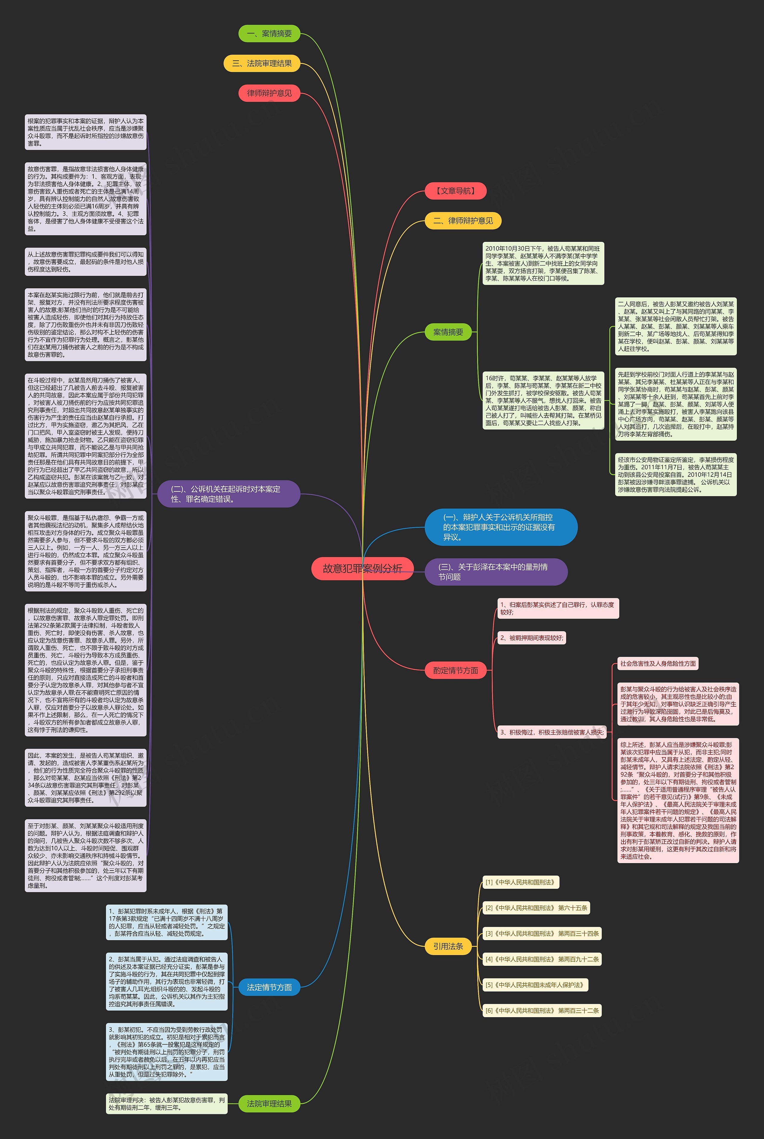 故意犯罪案例分析思维导图