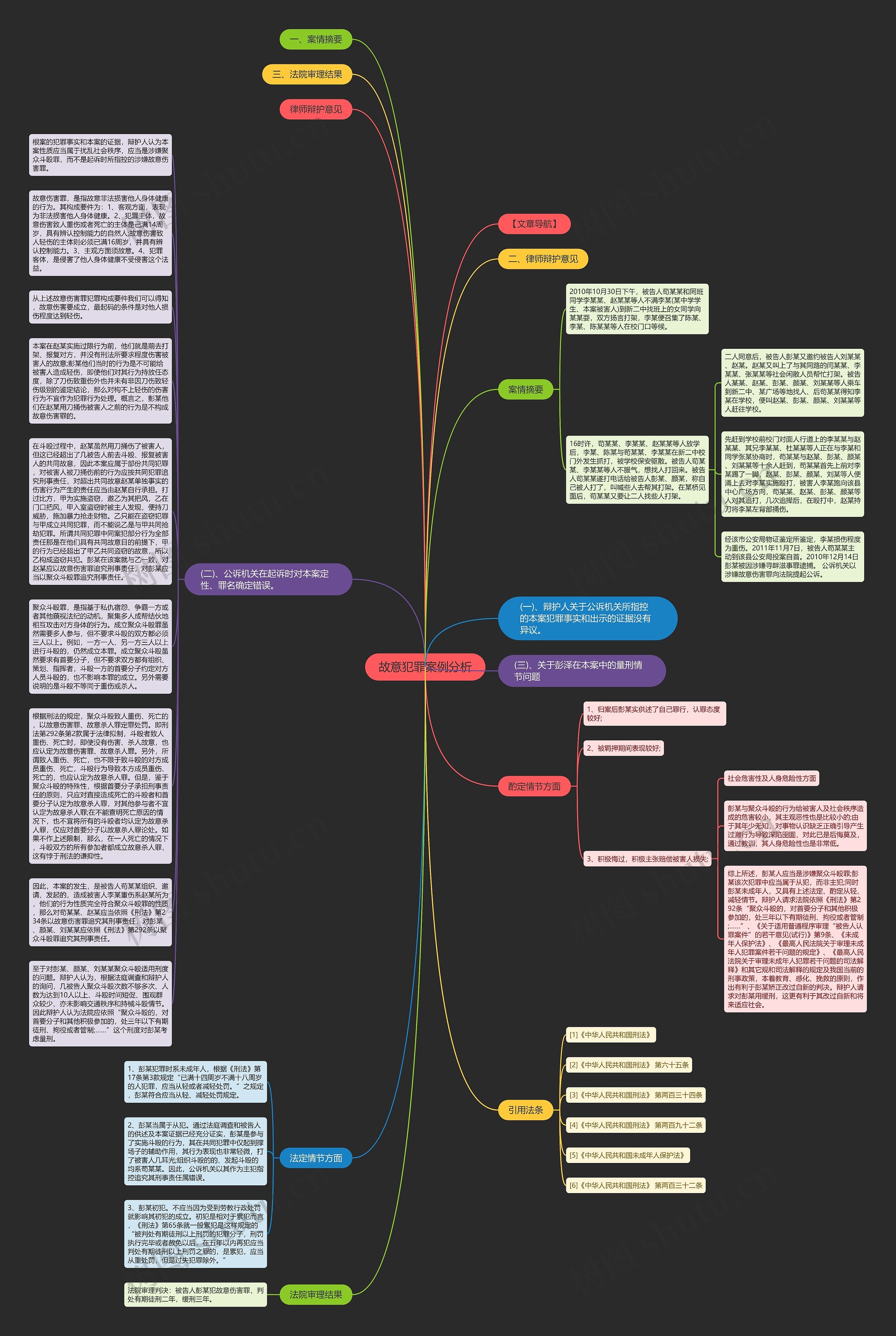 故意犯罪案例分析思维导图高清图 故意犯罪案例分析思维导图