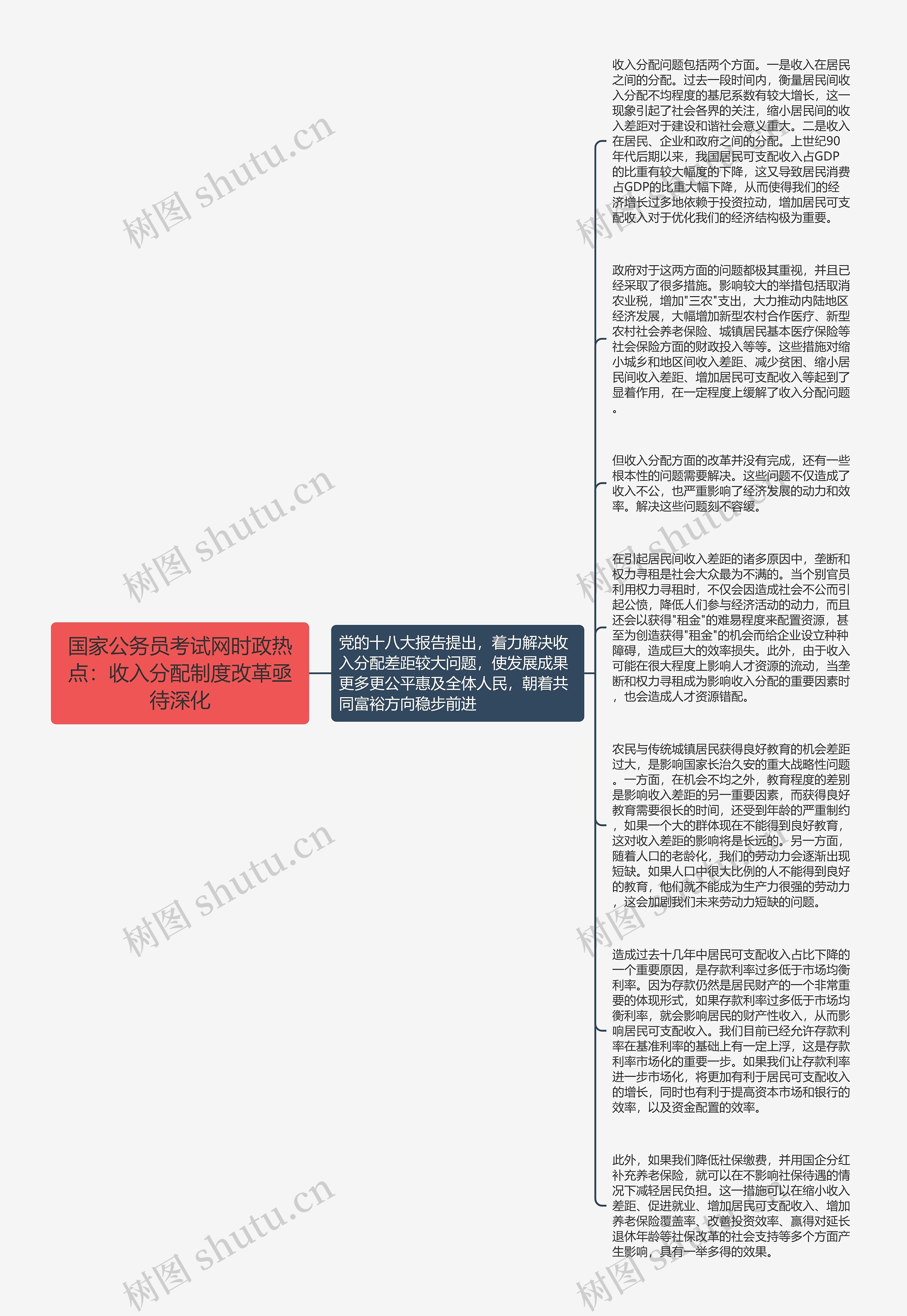 国家公务员考试网时政热点：收入分配制度改革亟待深化