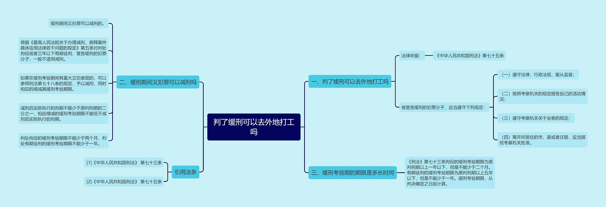 判了缓刑可以去外地打工吗