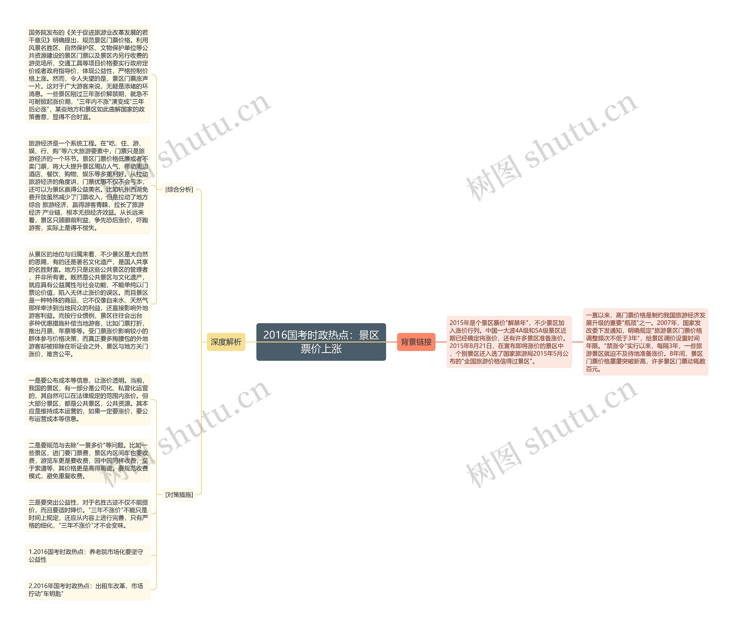 2016国考时政热点:景区票价上涨 2016国考时政热点:景区票价上涨