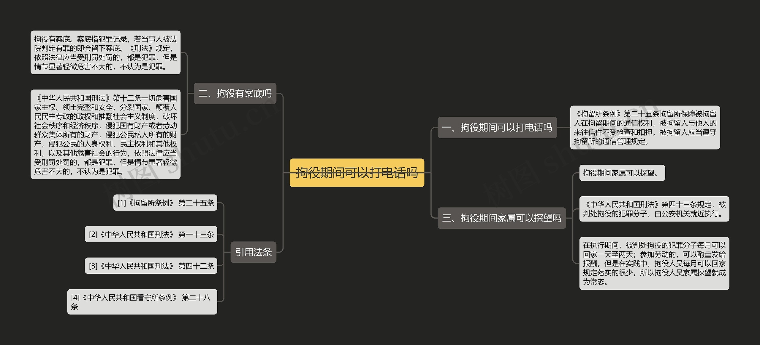 拘役期间可以打电话吗 拘役期间可以打电话吗