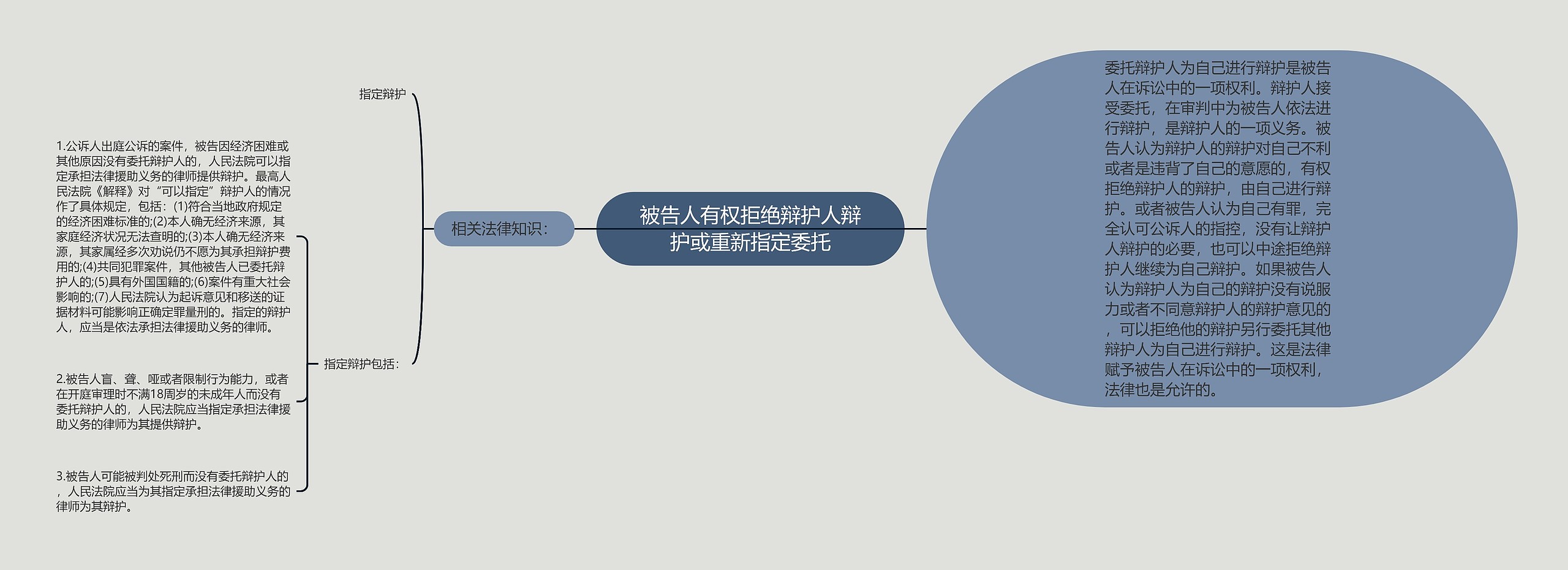 被告人有权拒绝辩护人辩护或重新指定委托 被告人有权拒绝辩护人辩护或重新指定委托