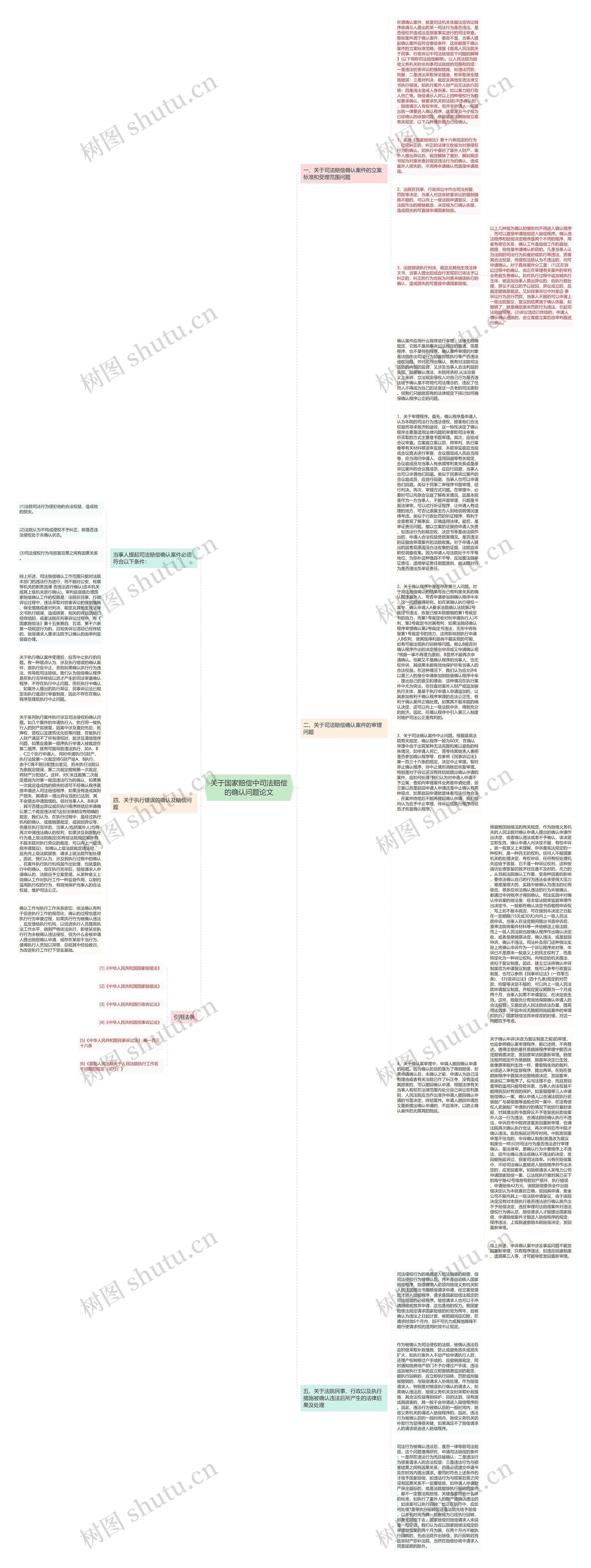 关于国家赔偿中司法赔偿的确认问题论文思维导图