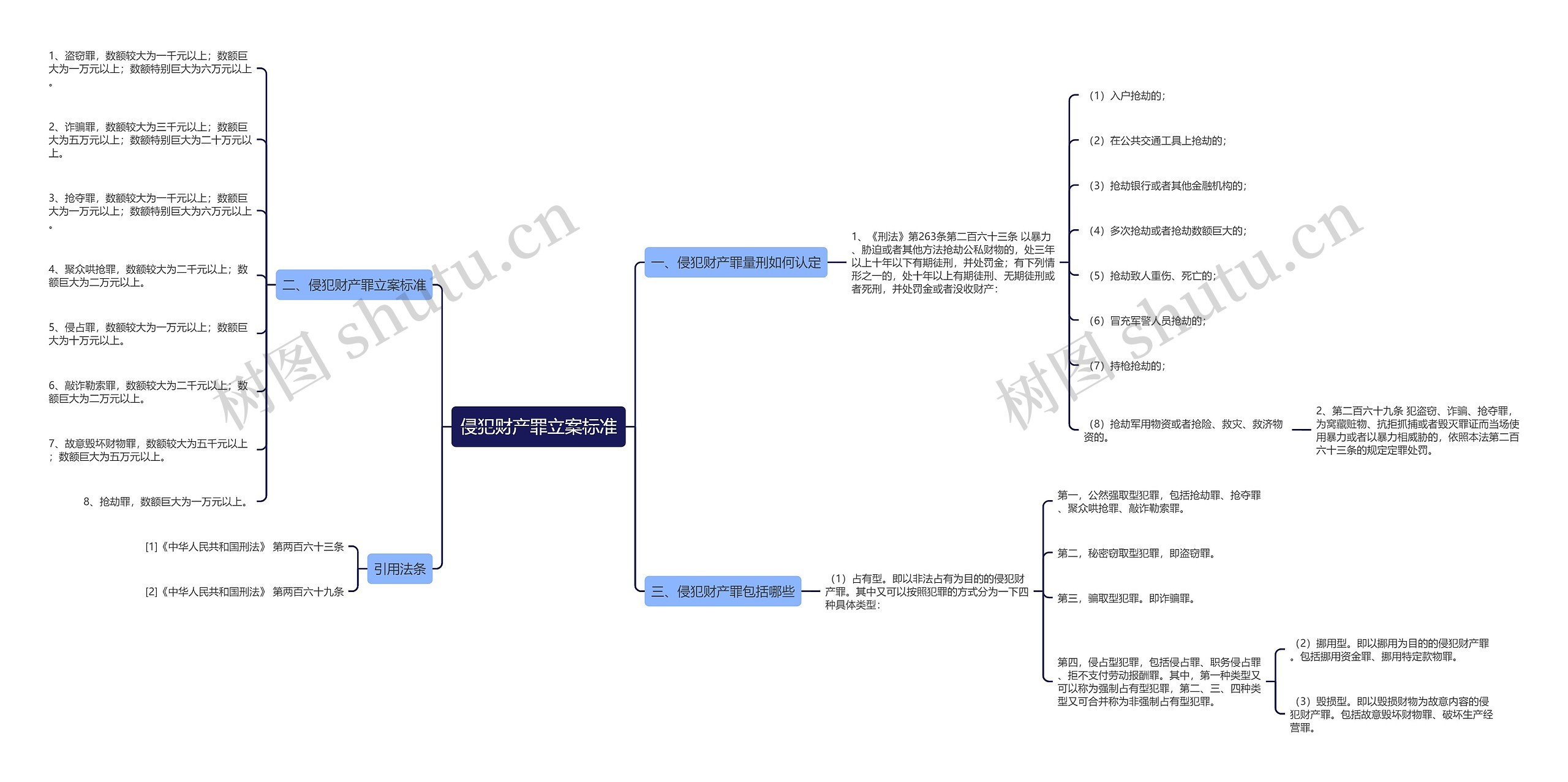 侵犯财产罪立案标准 侵犯财产罪立案标准
