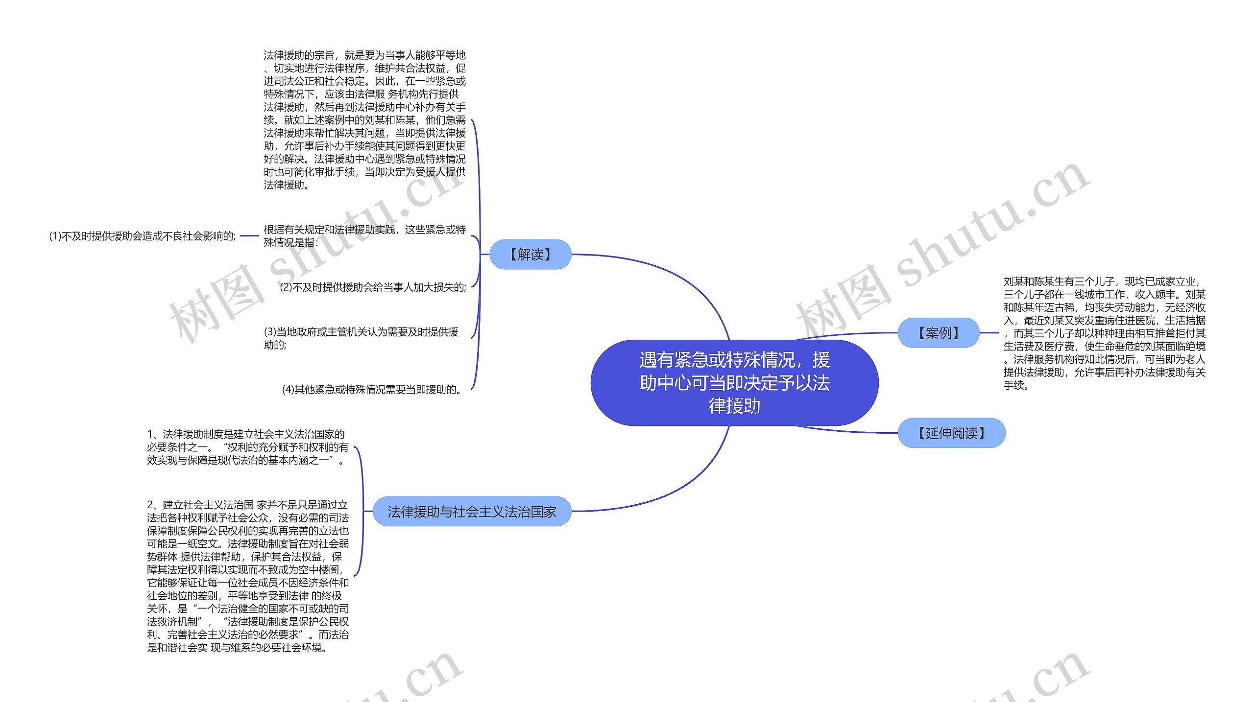 遇有紧急或特殊情况，援助中心可当即决定予以法律援助思维导图